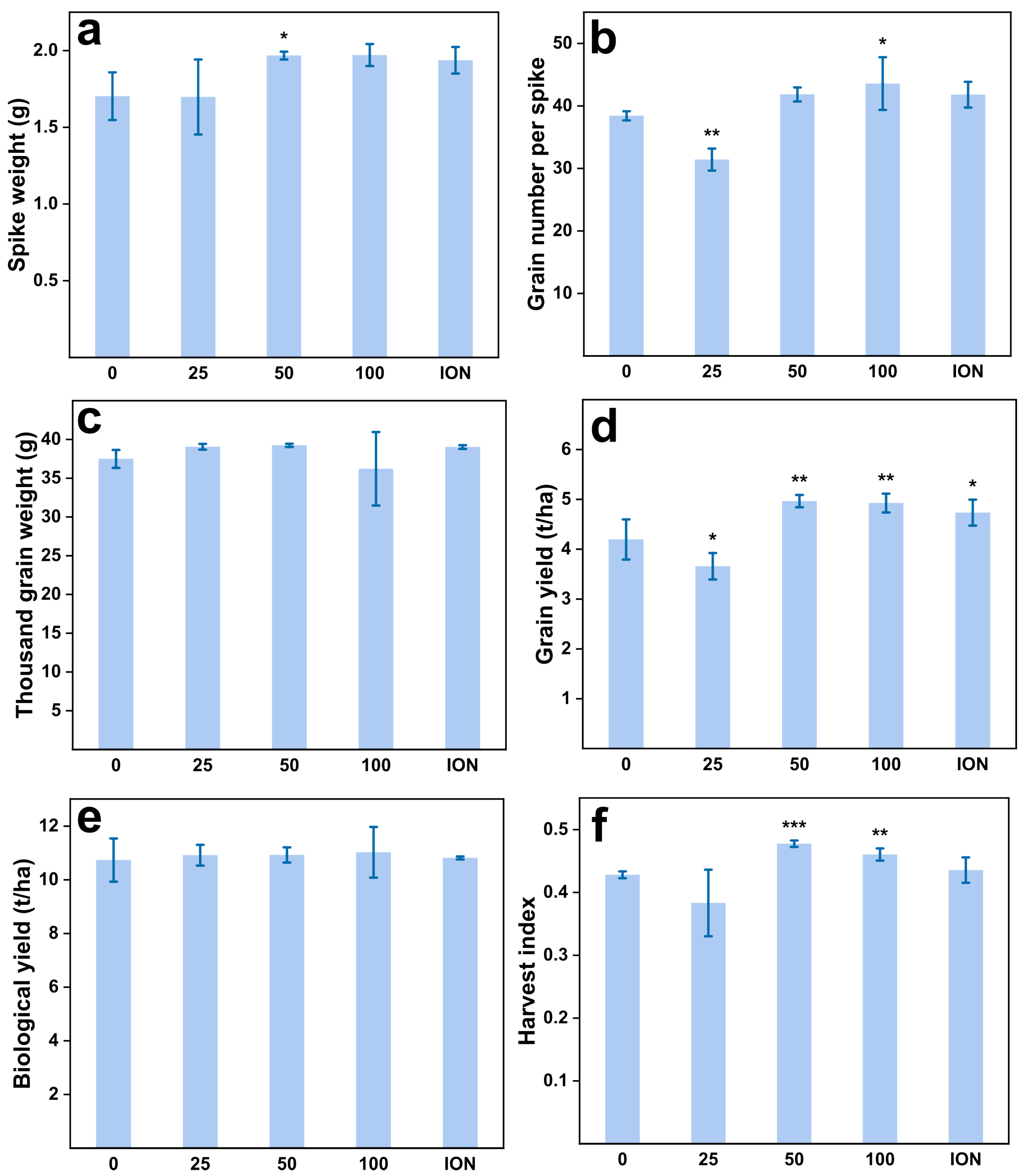 Plants 13 01395 g003