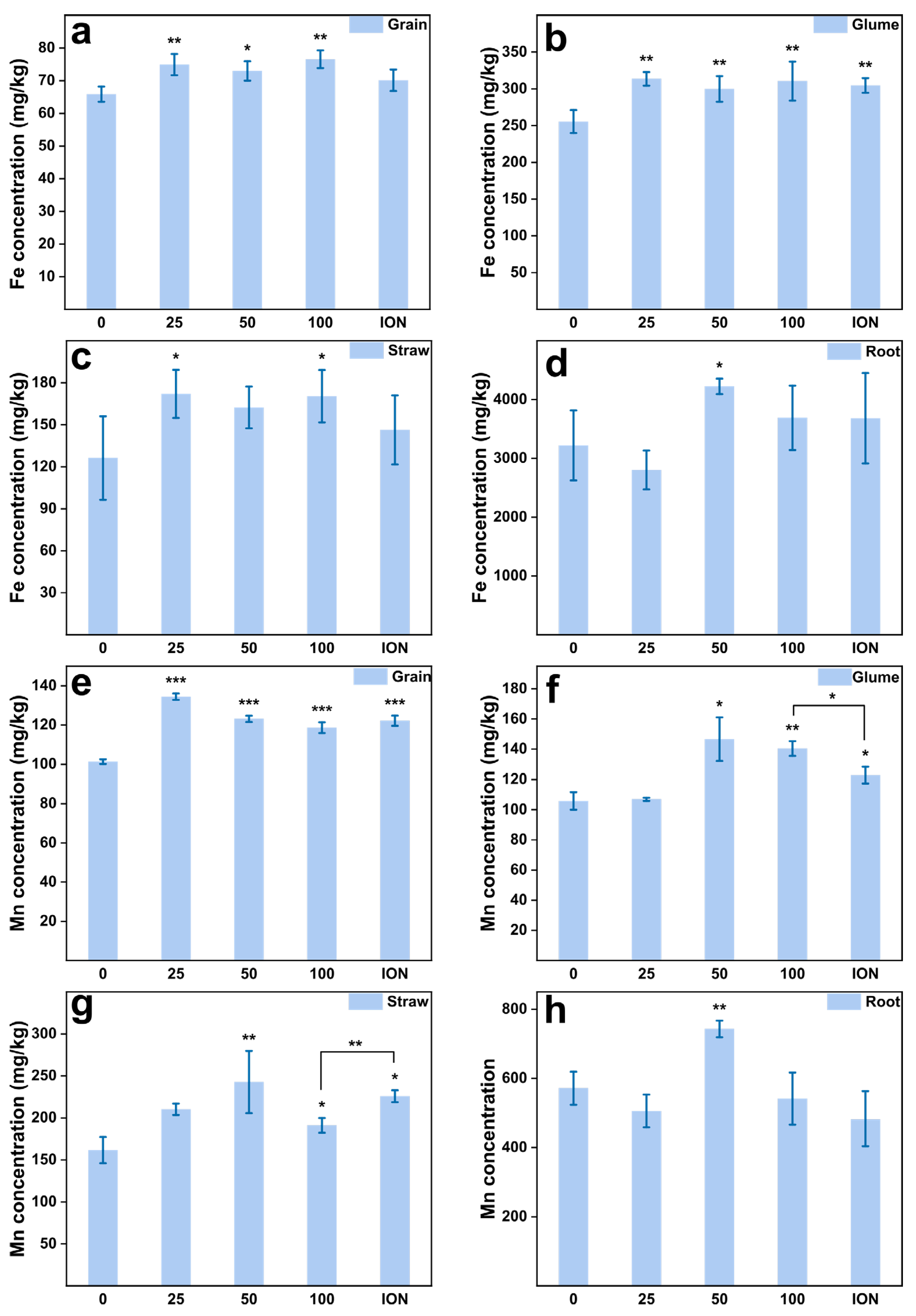 Plants 13 01395 g004