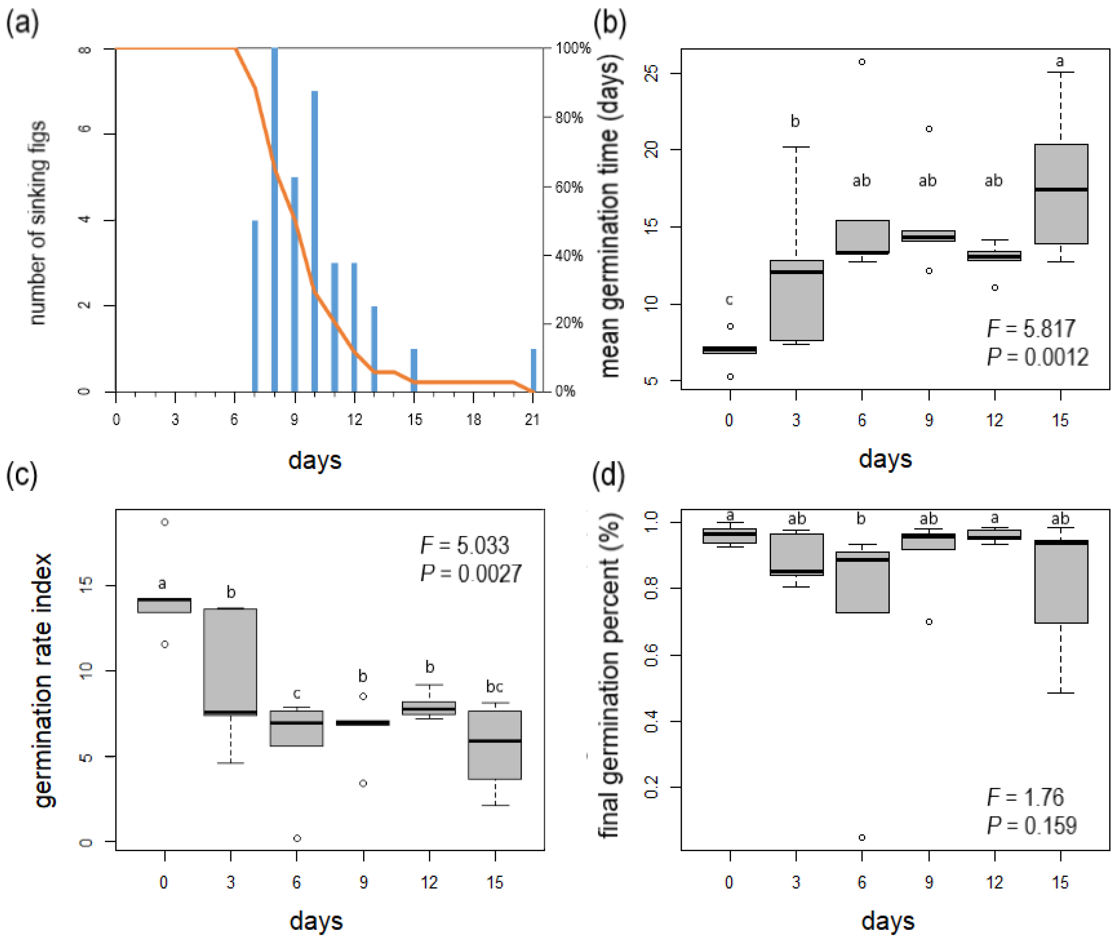 Plants 13 01398 g002