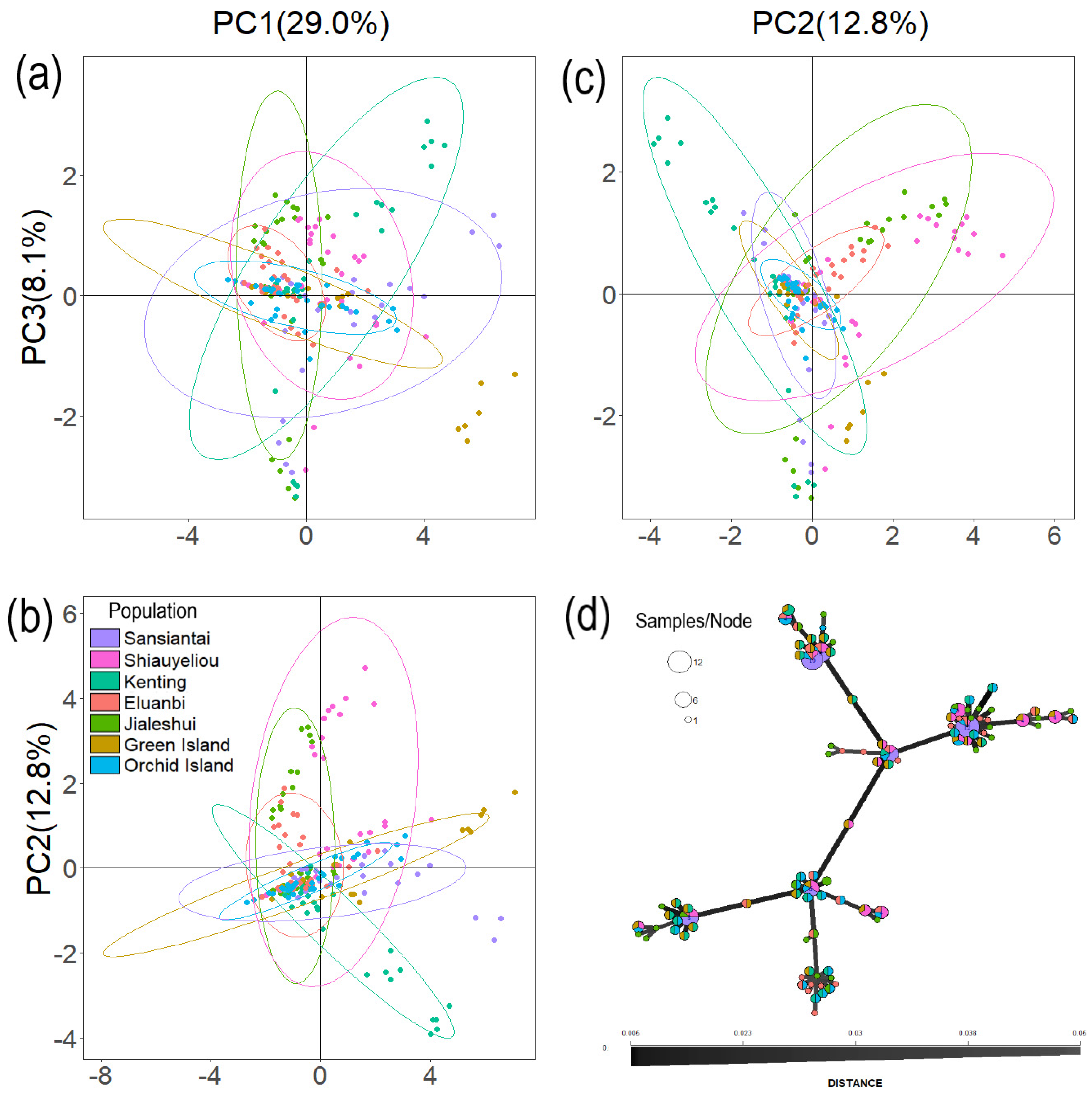 Plants 13 01398 g003