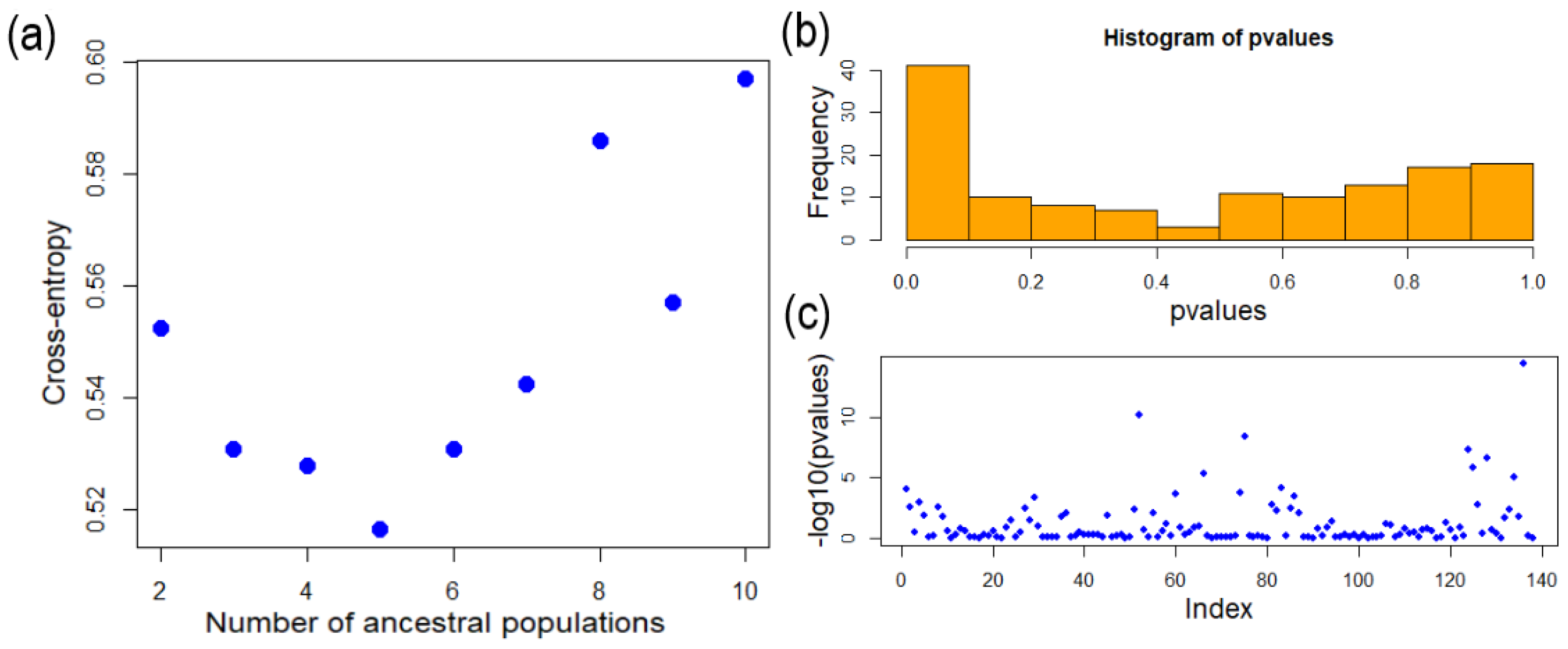 Plants 13 01398 g004