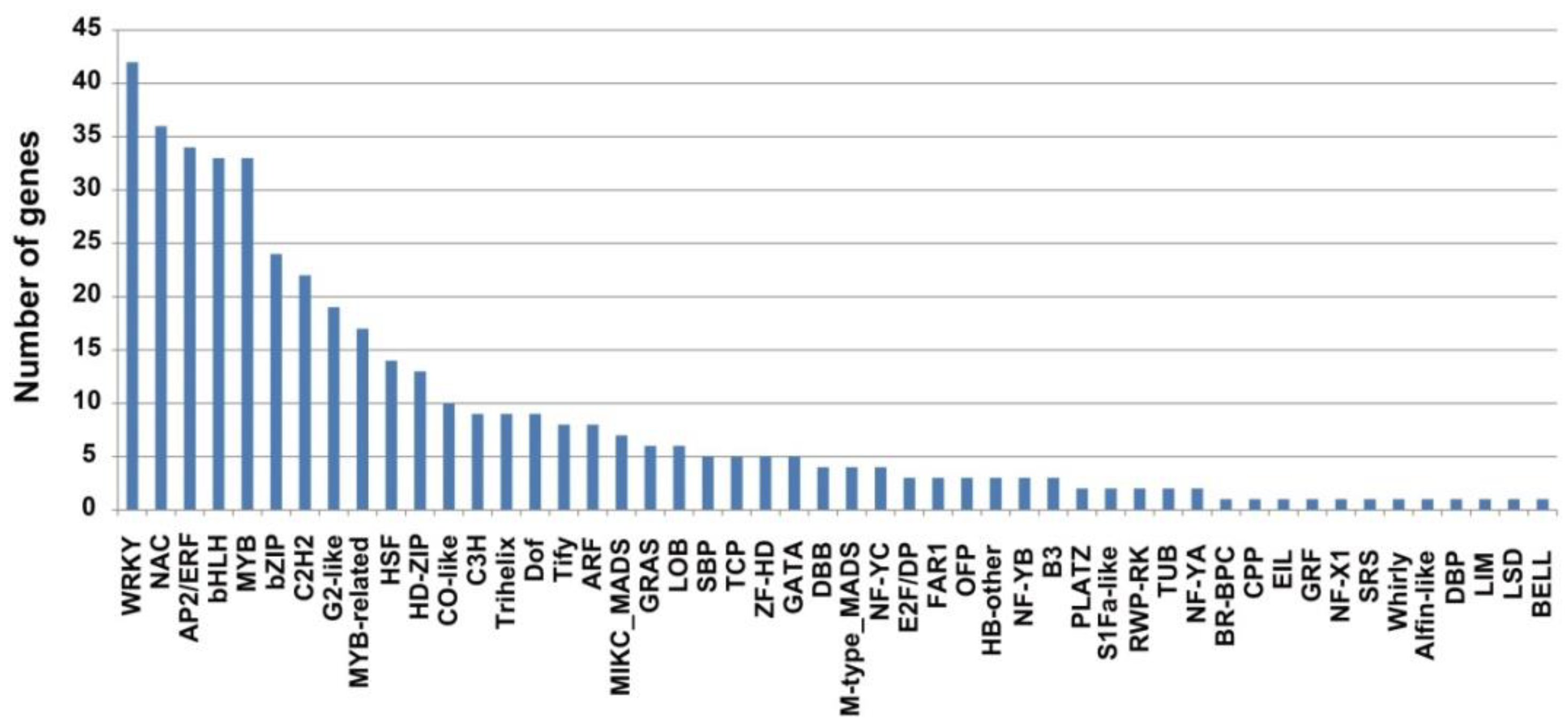 Plants 13 01411 g005