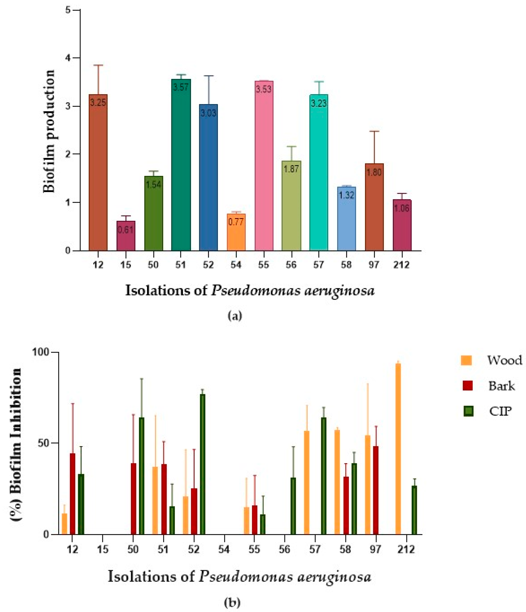 Plants 13 01412 g004