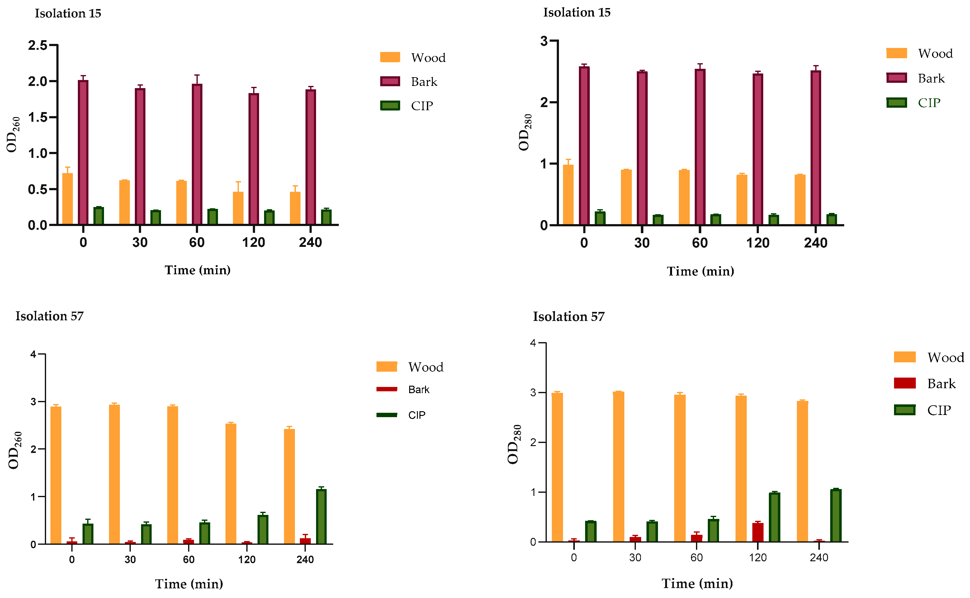 Plants 13 01412 g005
