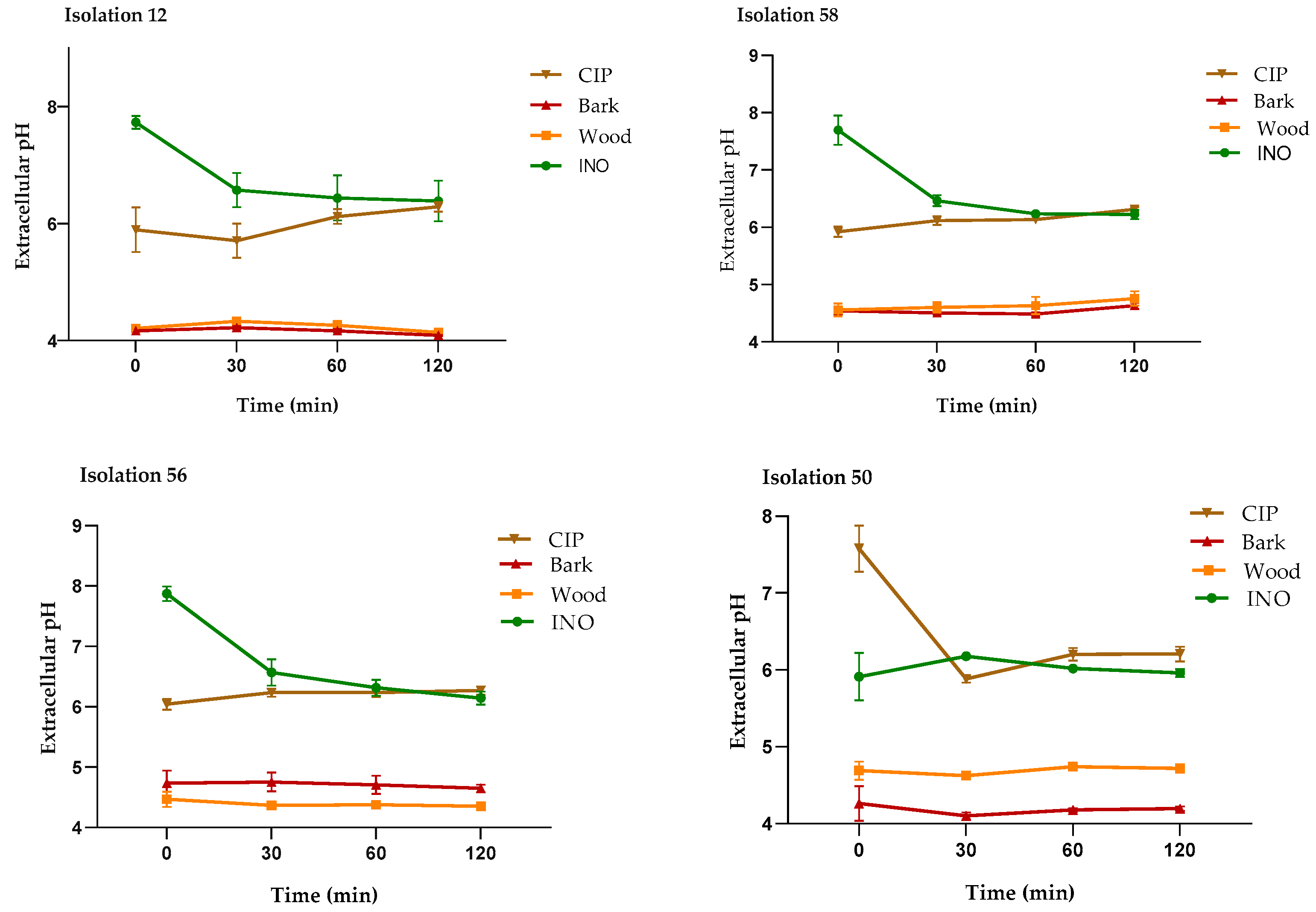 Plants 13 01412 g006