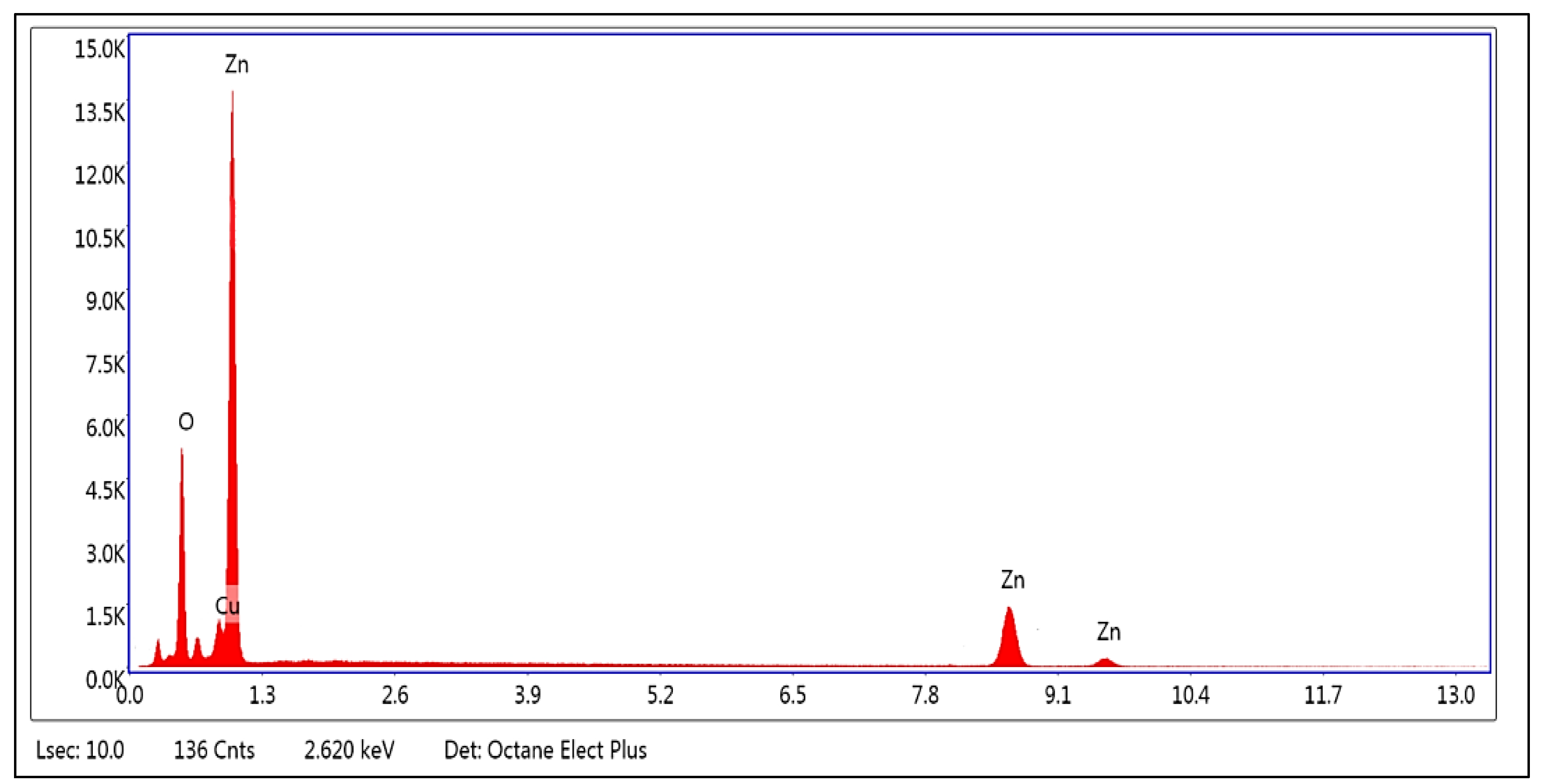 Plants 13 01418 g004