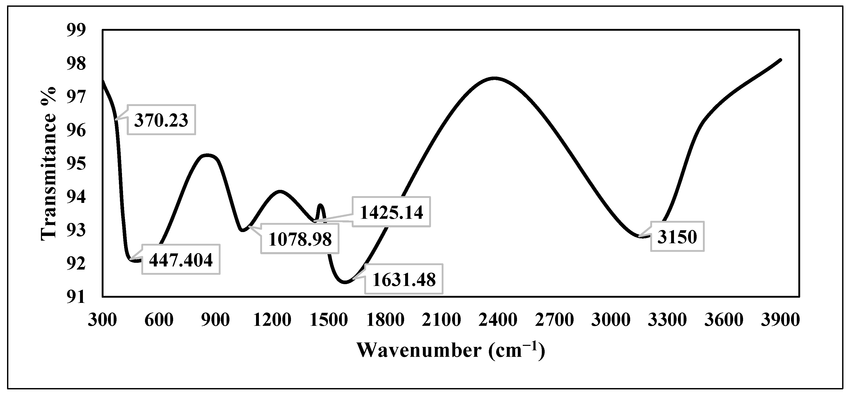 Plants 13 01418 g005