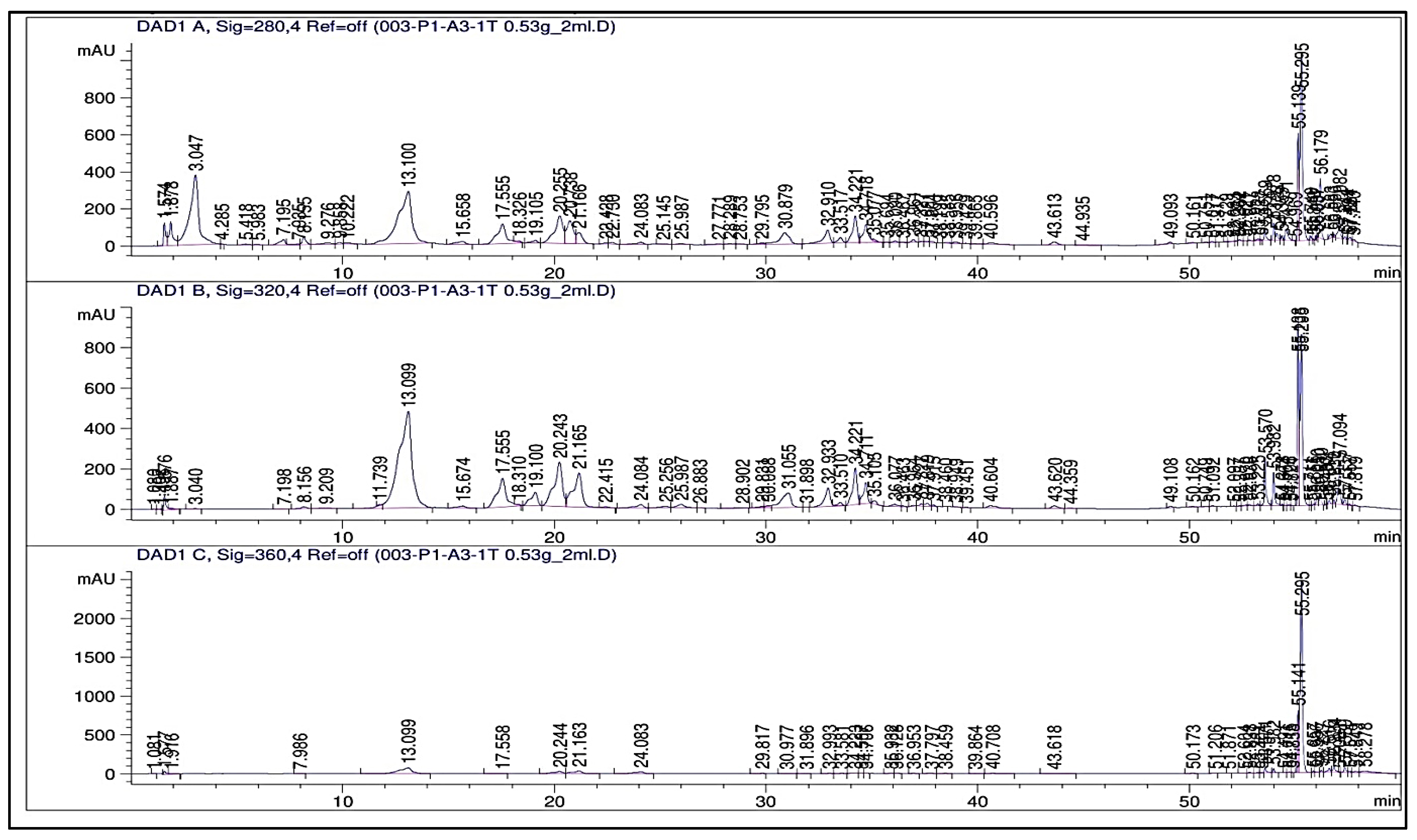 Plants 13 01418 g0a4