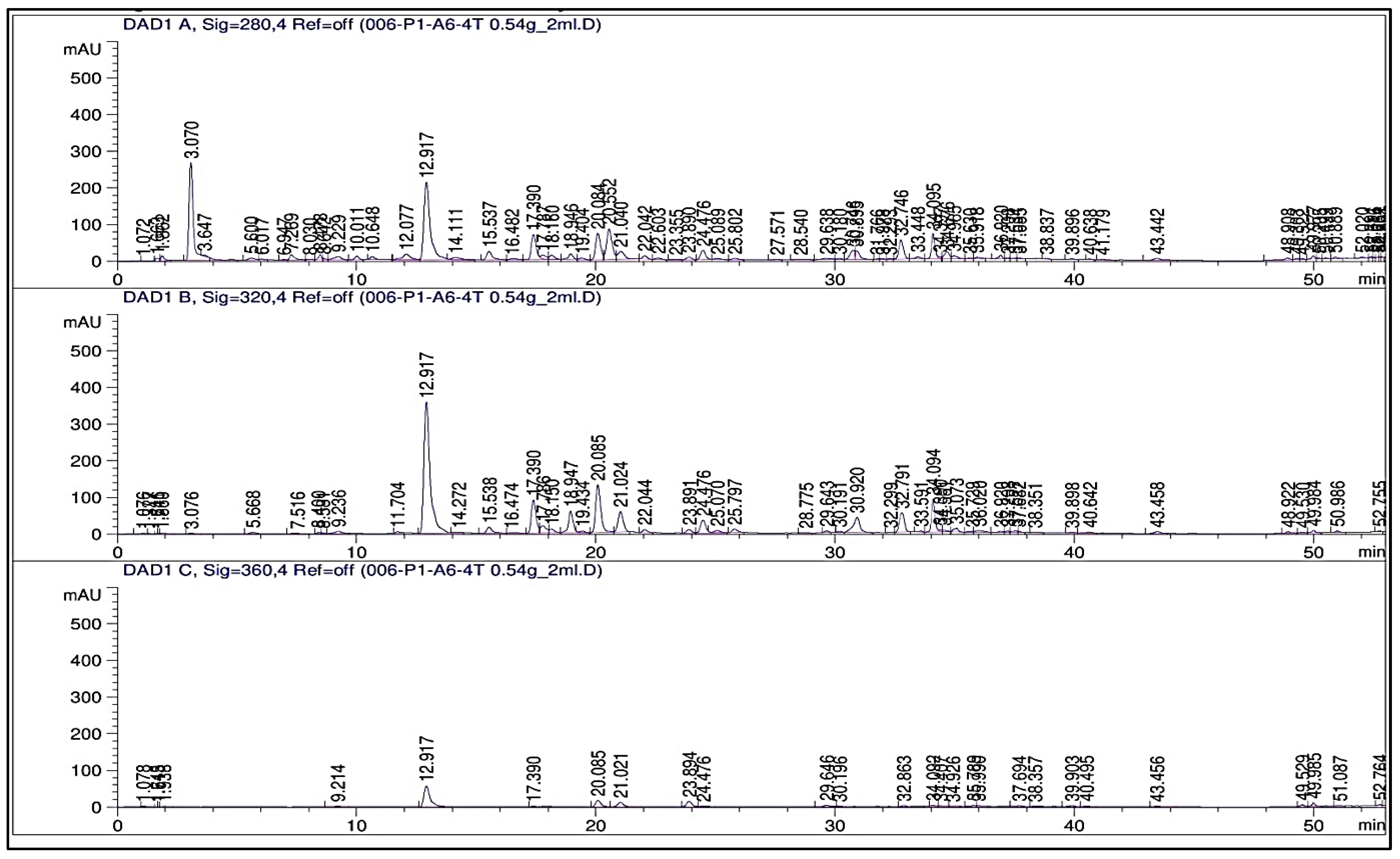 Plants 13 01418 g0a7
