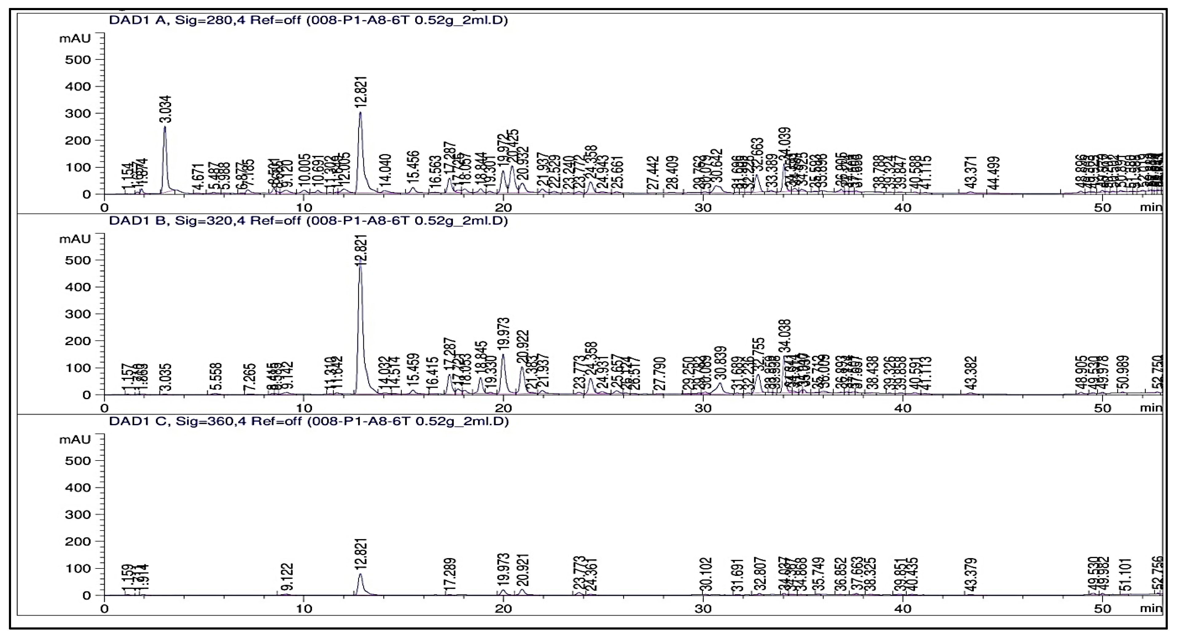 Plants 13 01418 g0a9