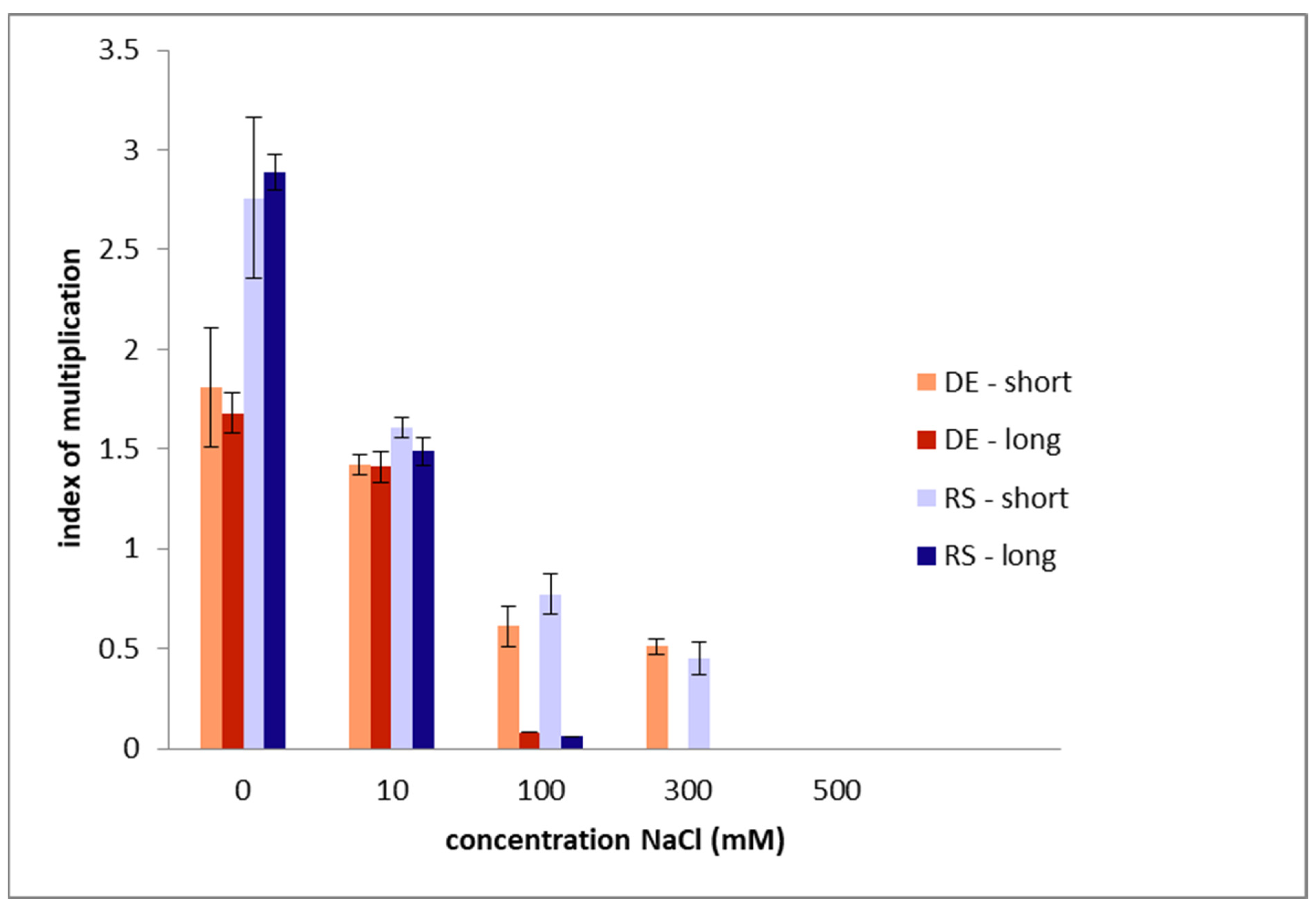 Plants 13 01438 g001