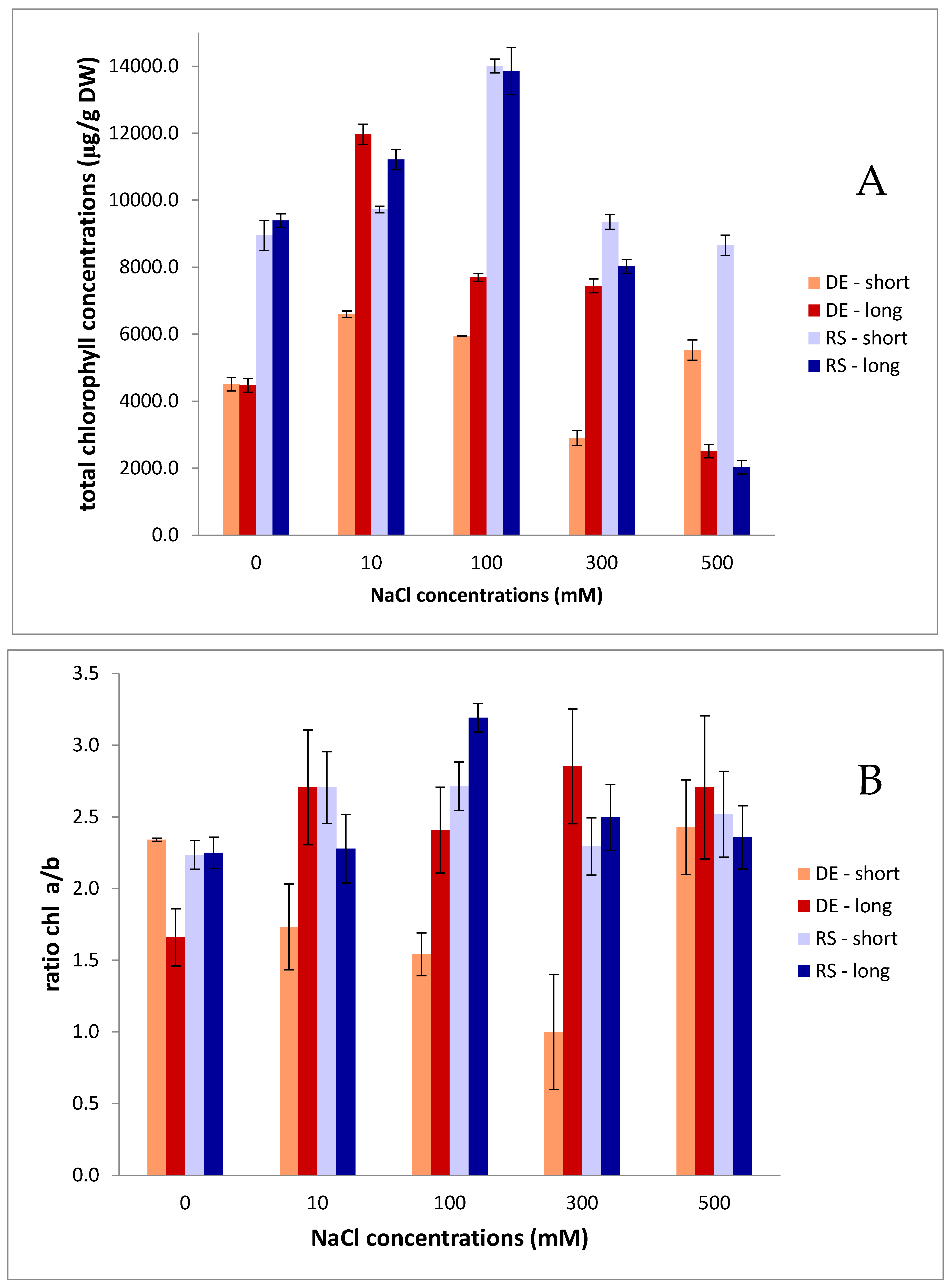 Plants 13 01438 g002