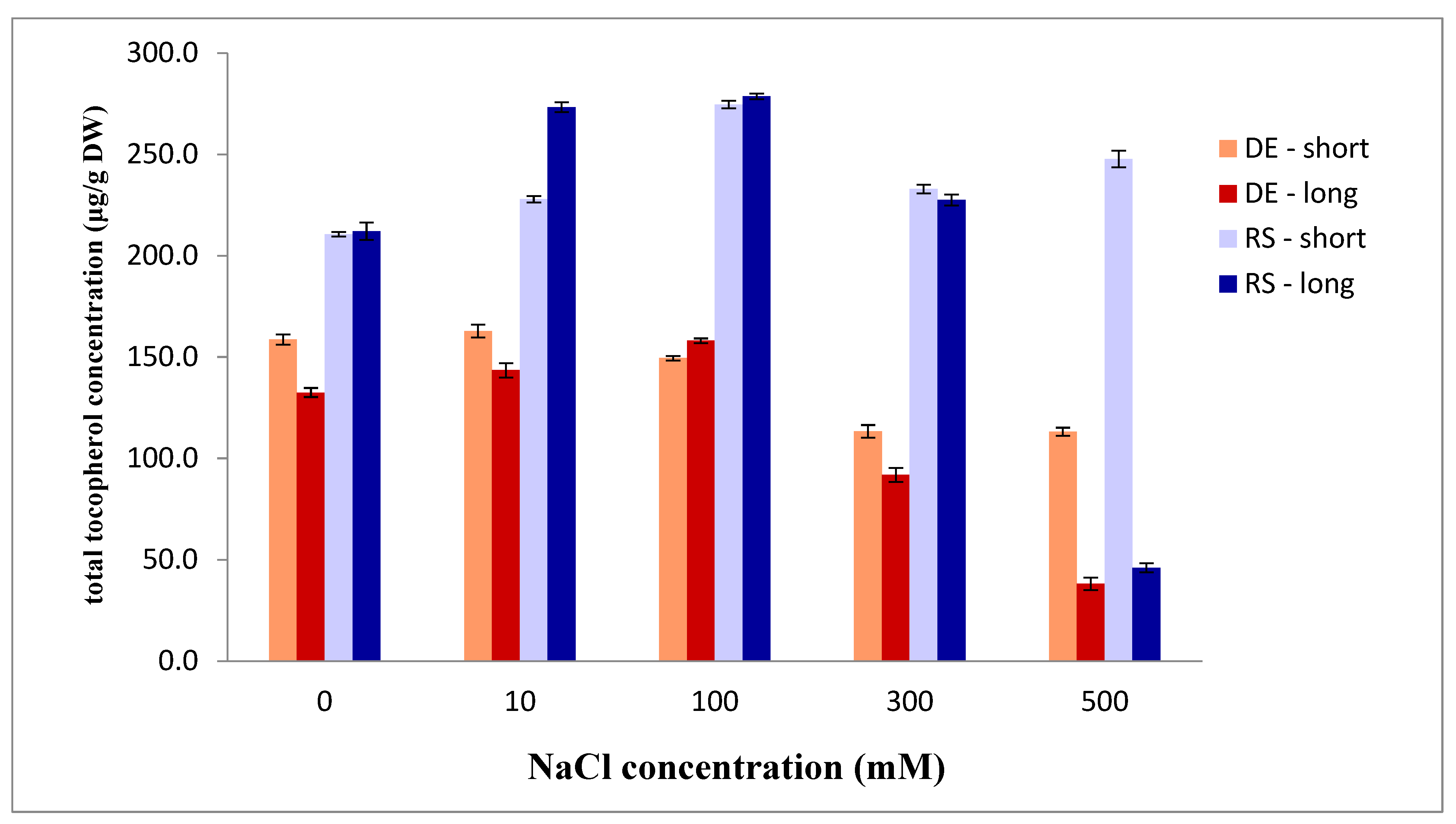 Plants 13 01438 g004