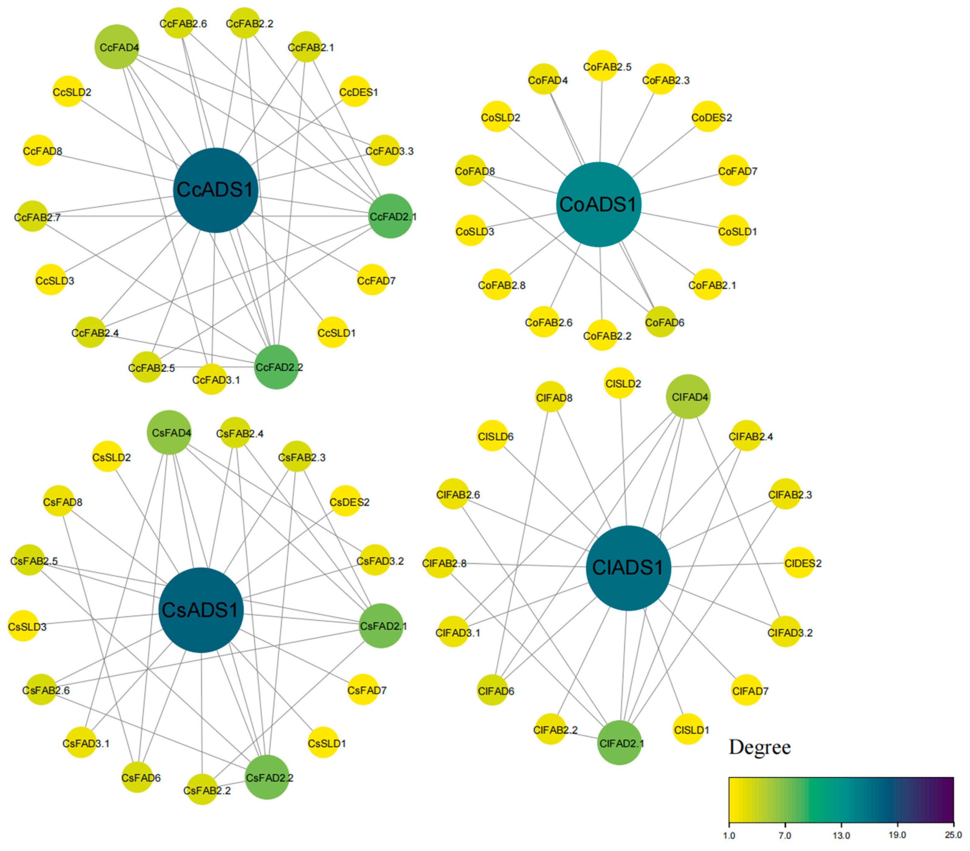 Plants 13 01444 g007