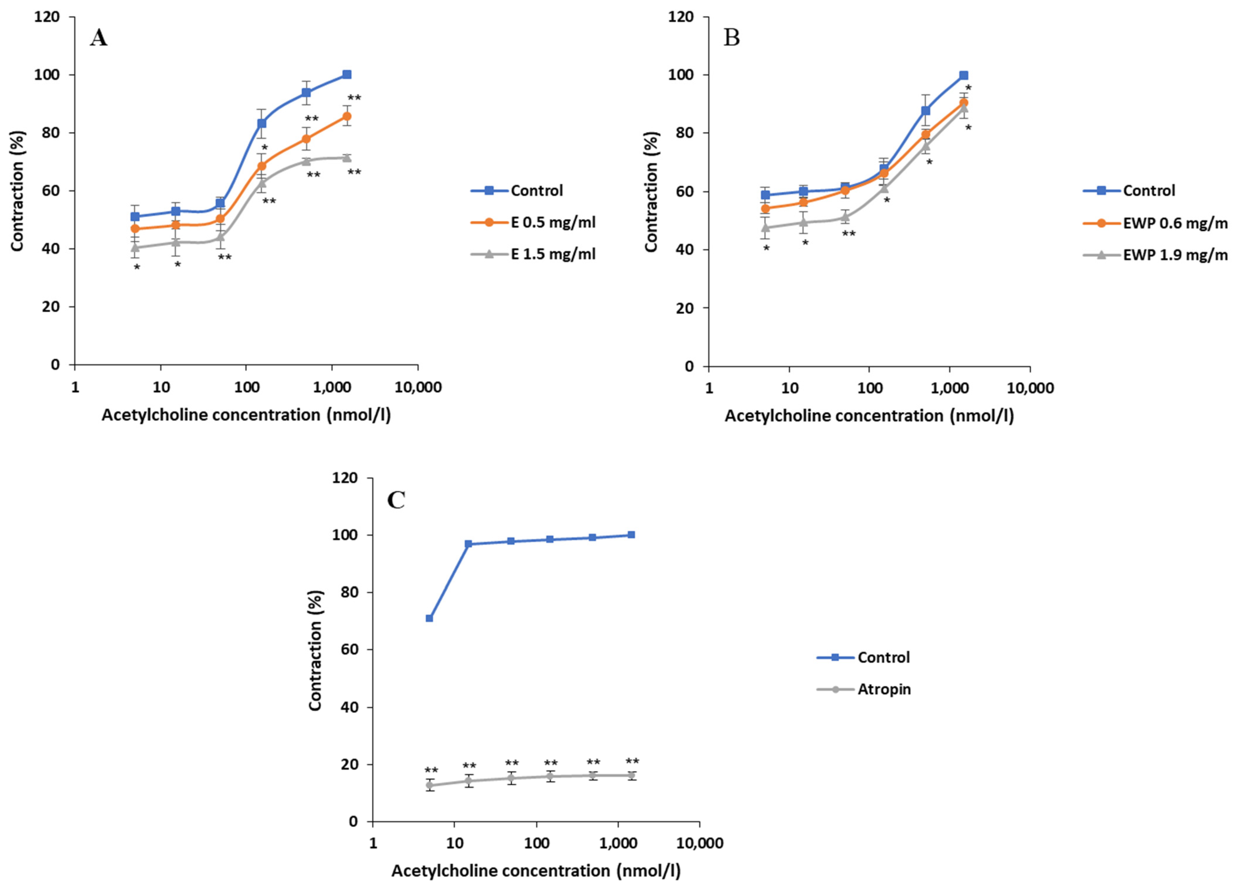 Plants 13 01445 g002