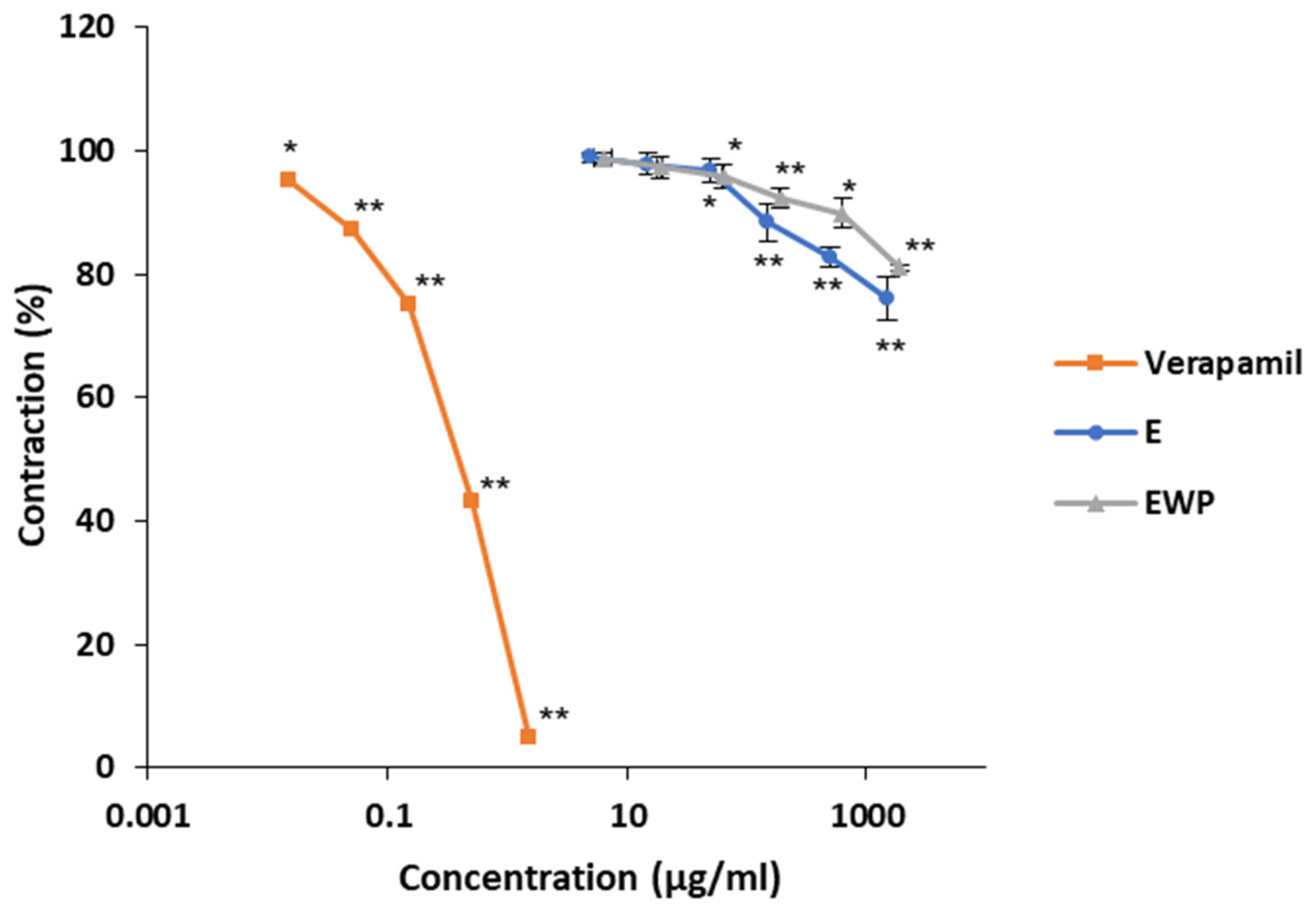 Plants 13 01445 g003