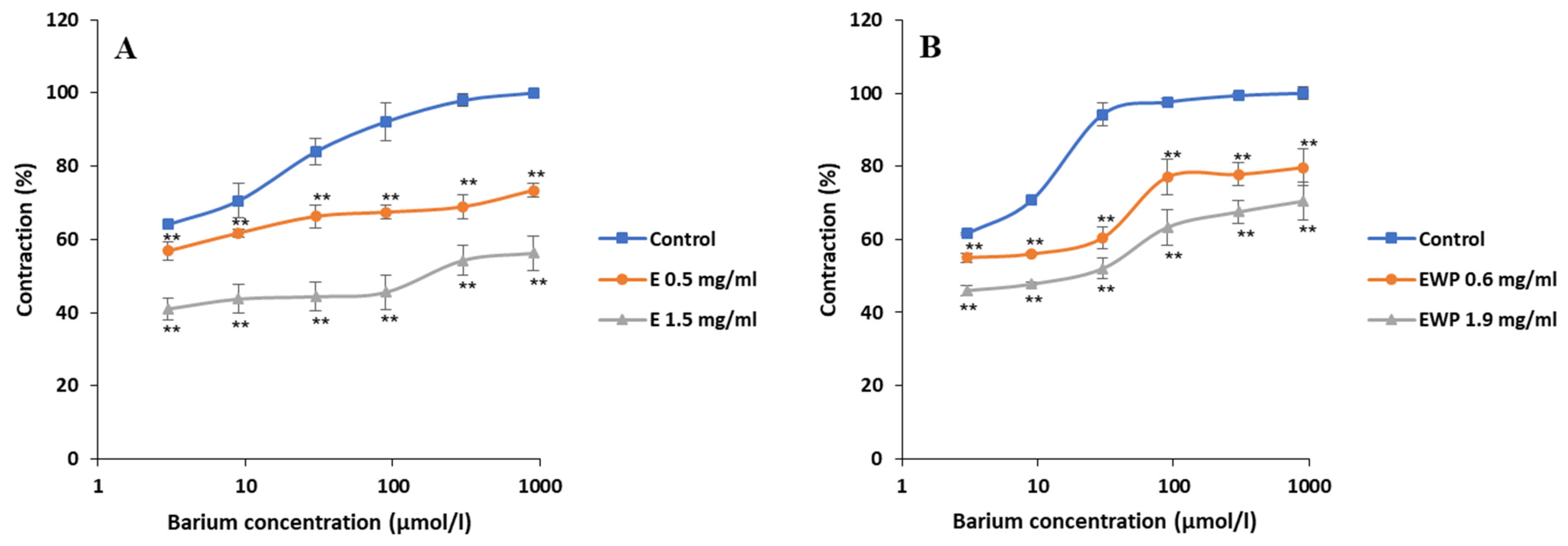 Plants 13 01445 g005