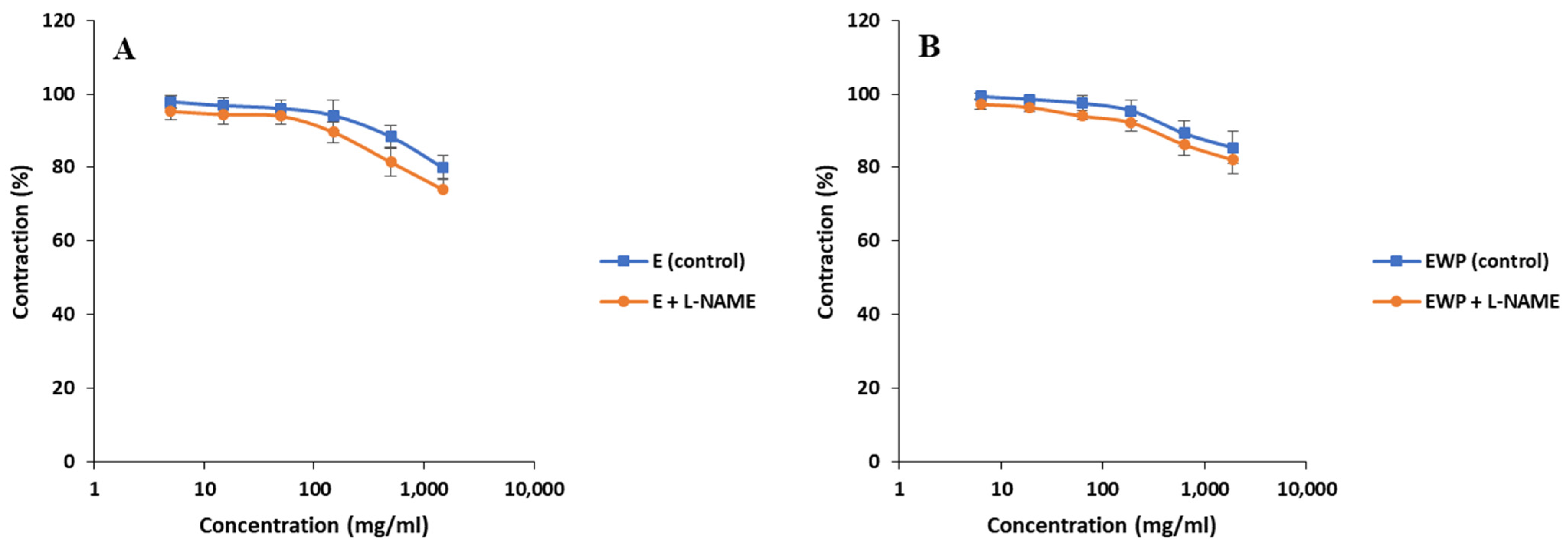 Plants 13 01445 g007