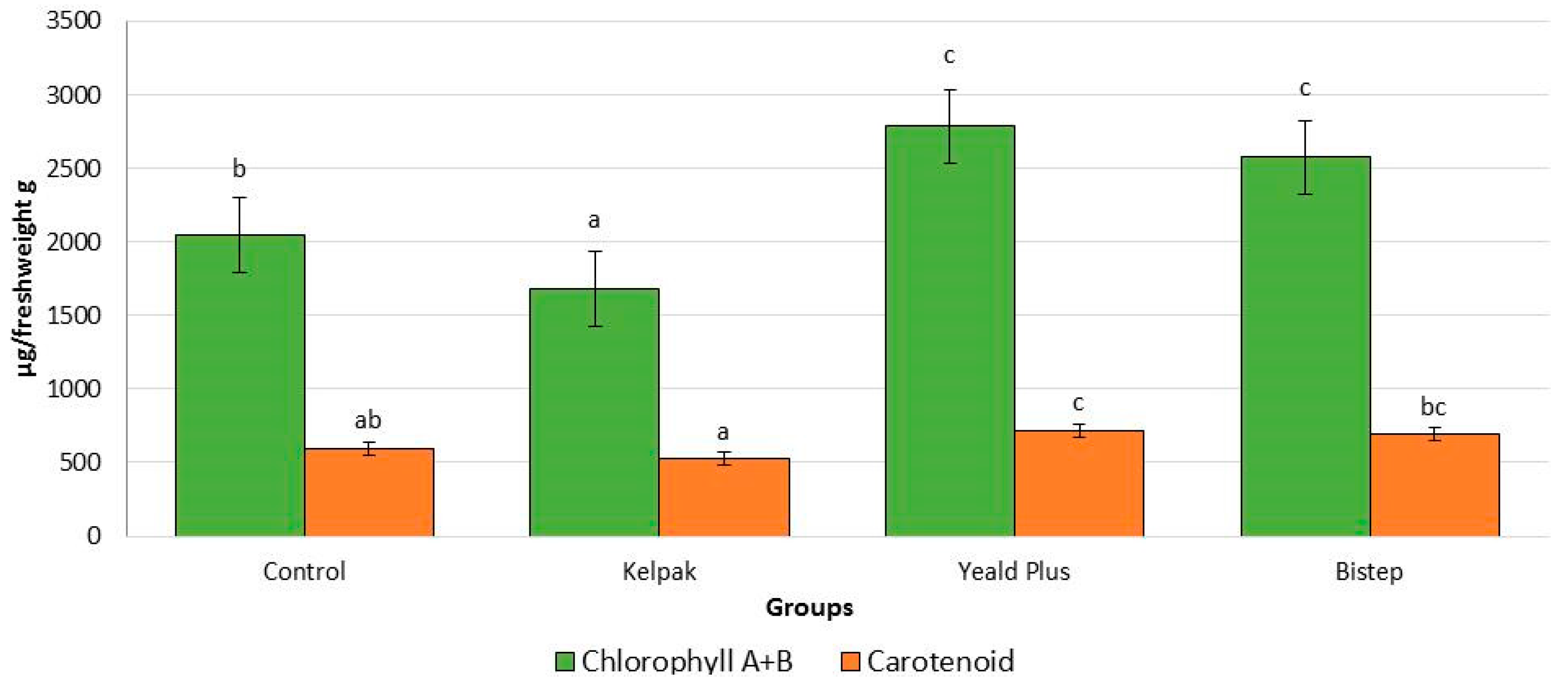 Plants 13 01446 g003