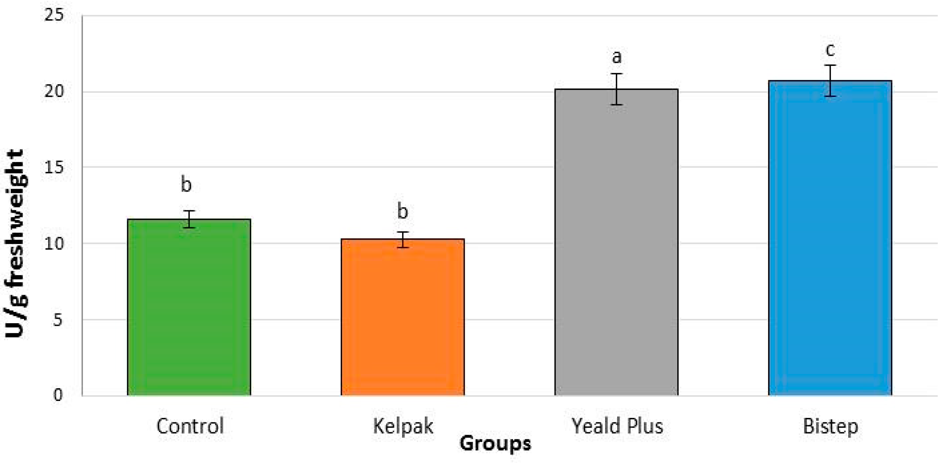 Plants 13 01446 g005