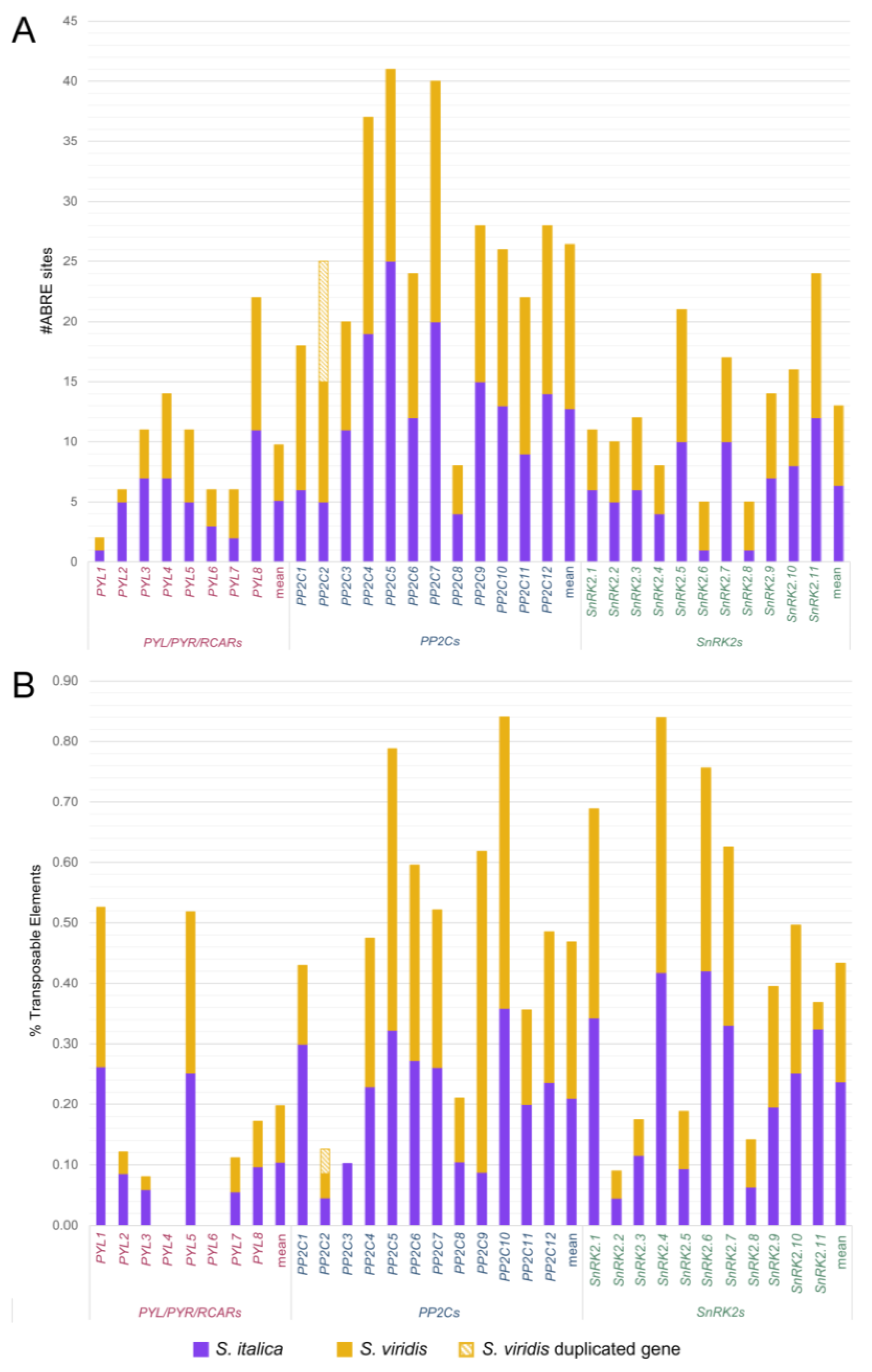 Plants 13 01451 g003