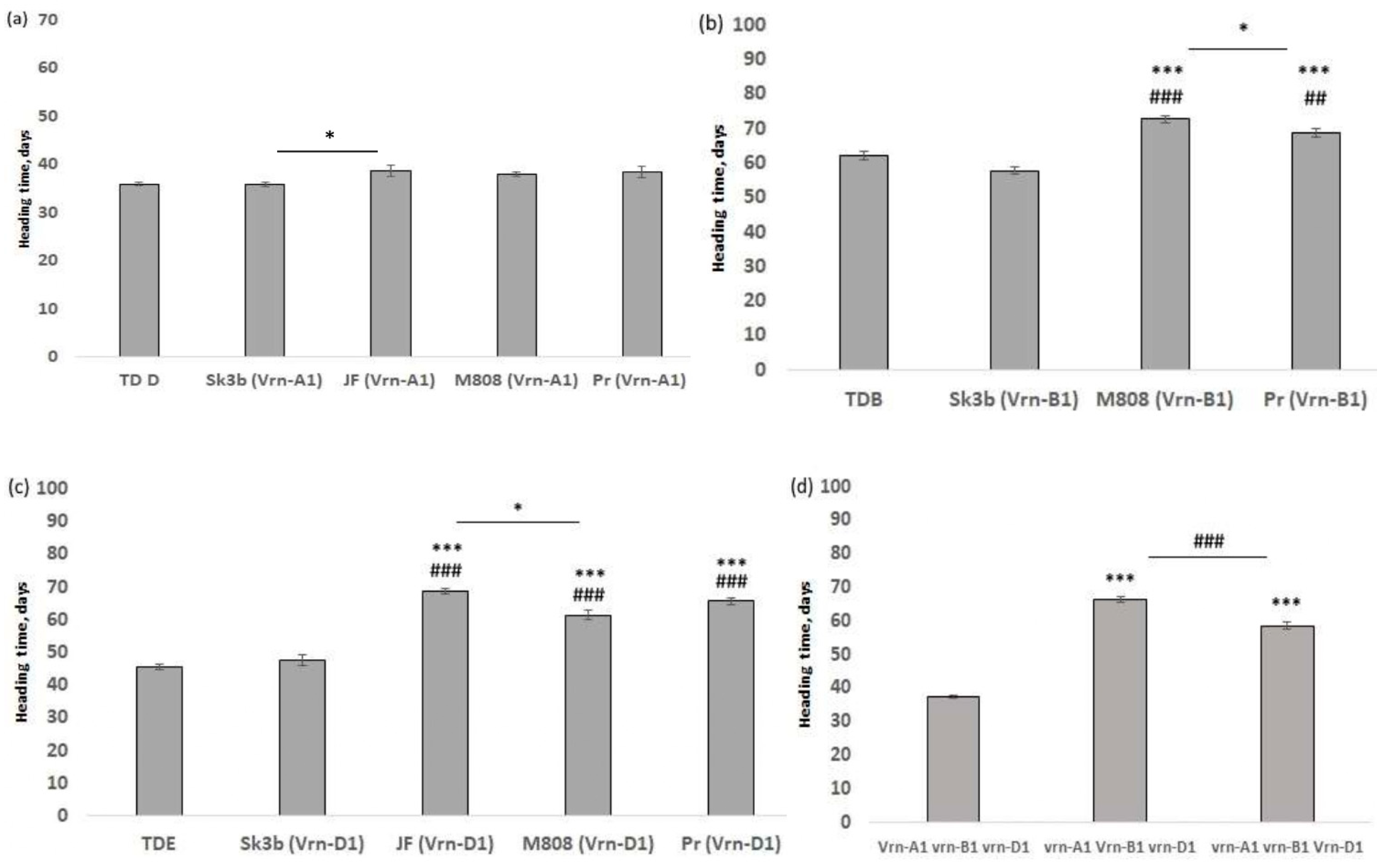 Plants 13 01453 g004