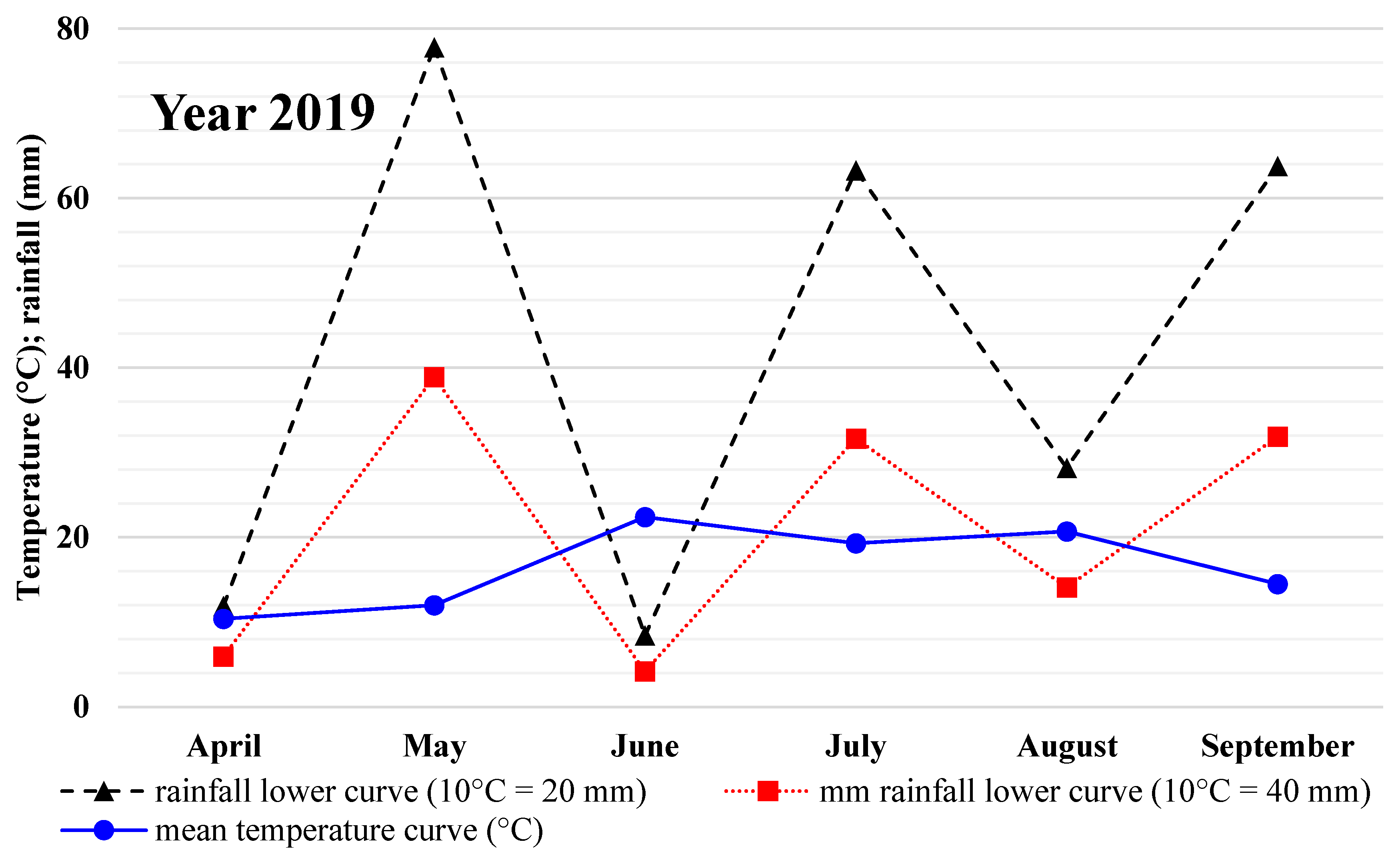 Plants 13 01480 g002b