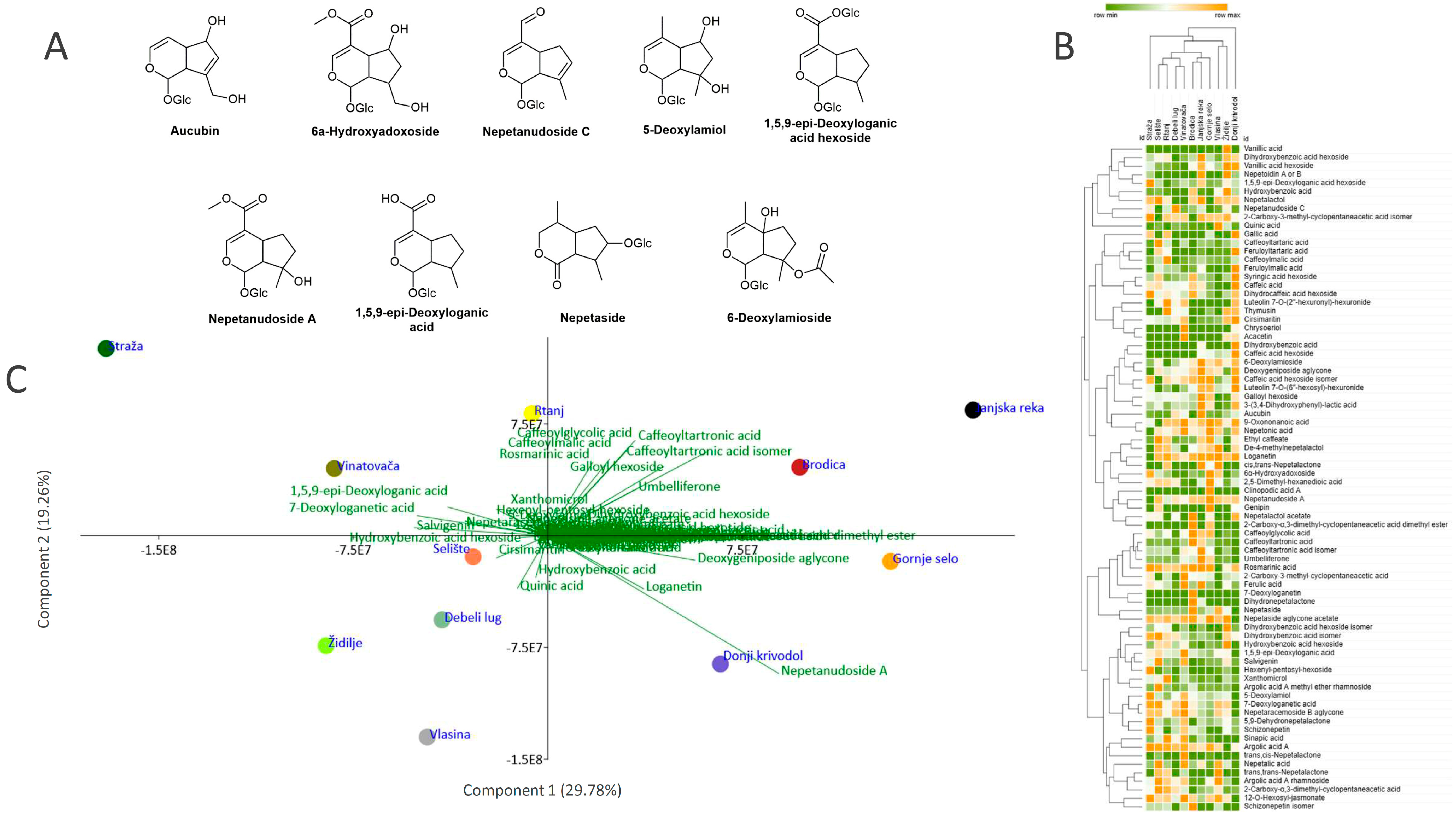 Plants 13 01483 g002 Plants 13 01483 g002