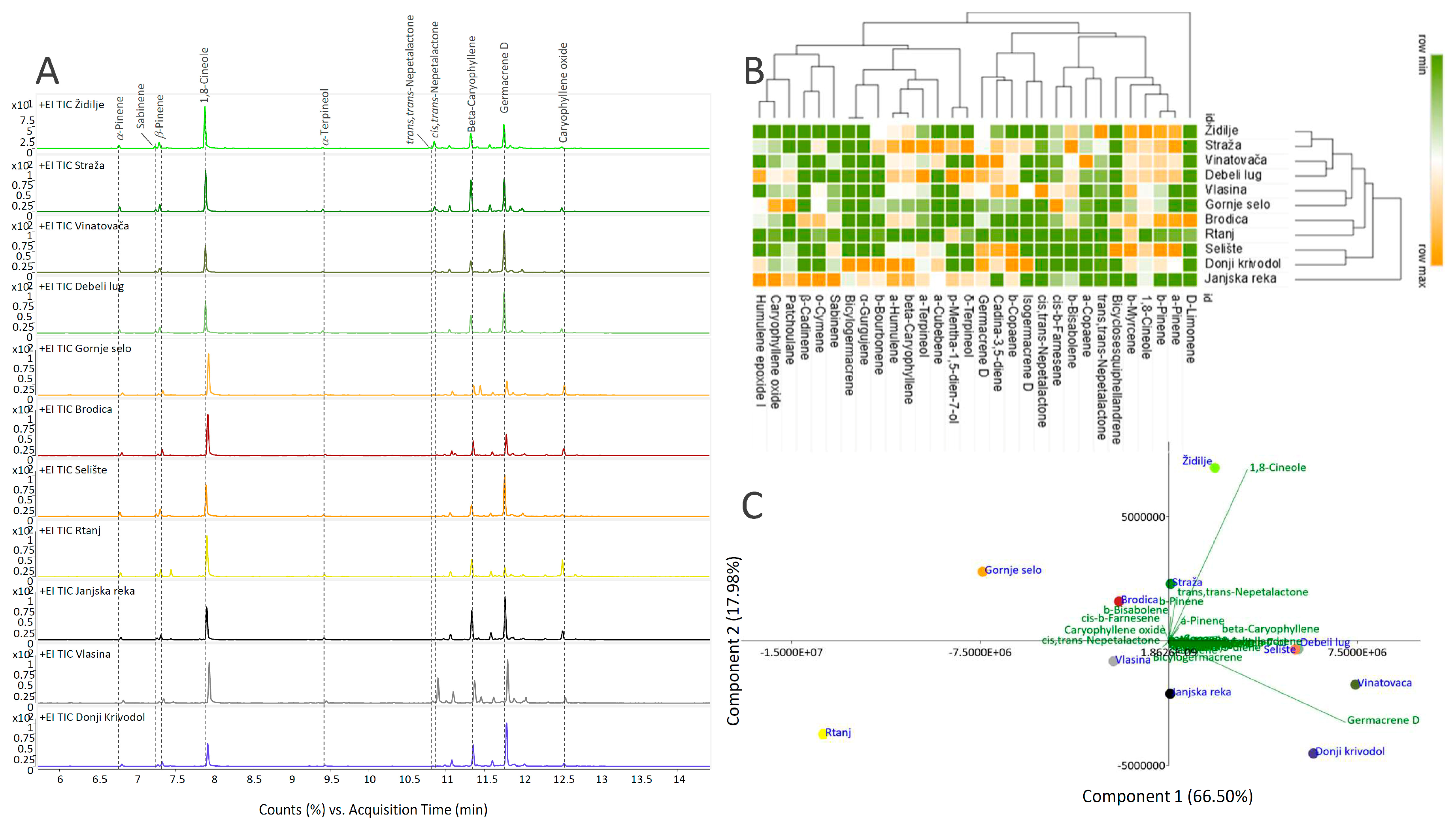 Plants 13 01483 g003 Plants 13 01483 g003
