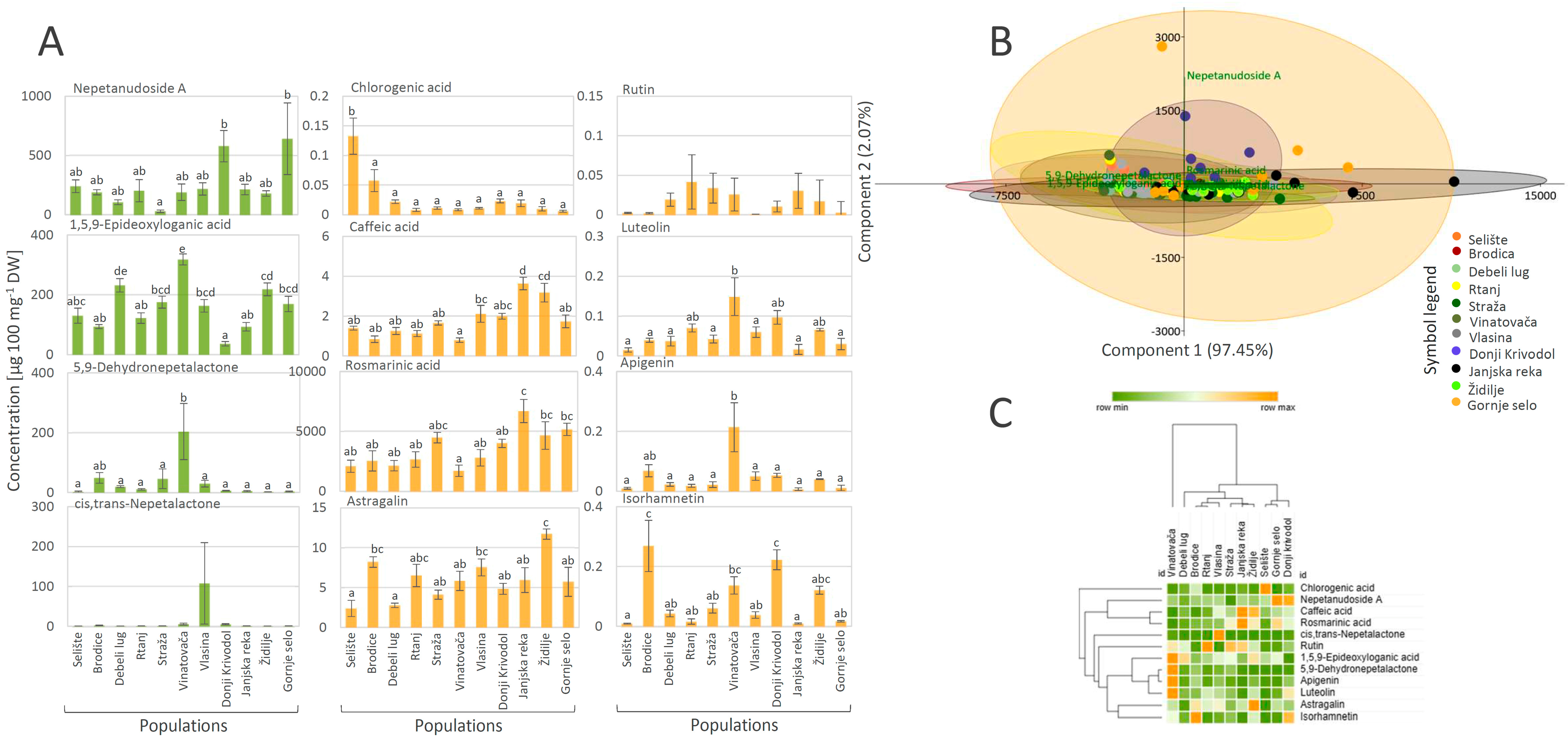 Plants 13 01483 g004 Plants 13 01483 g004