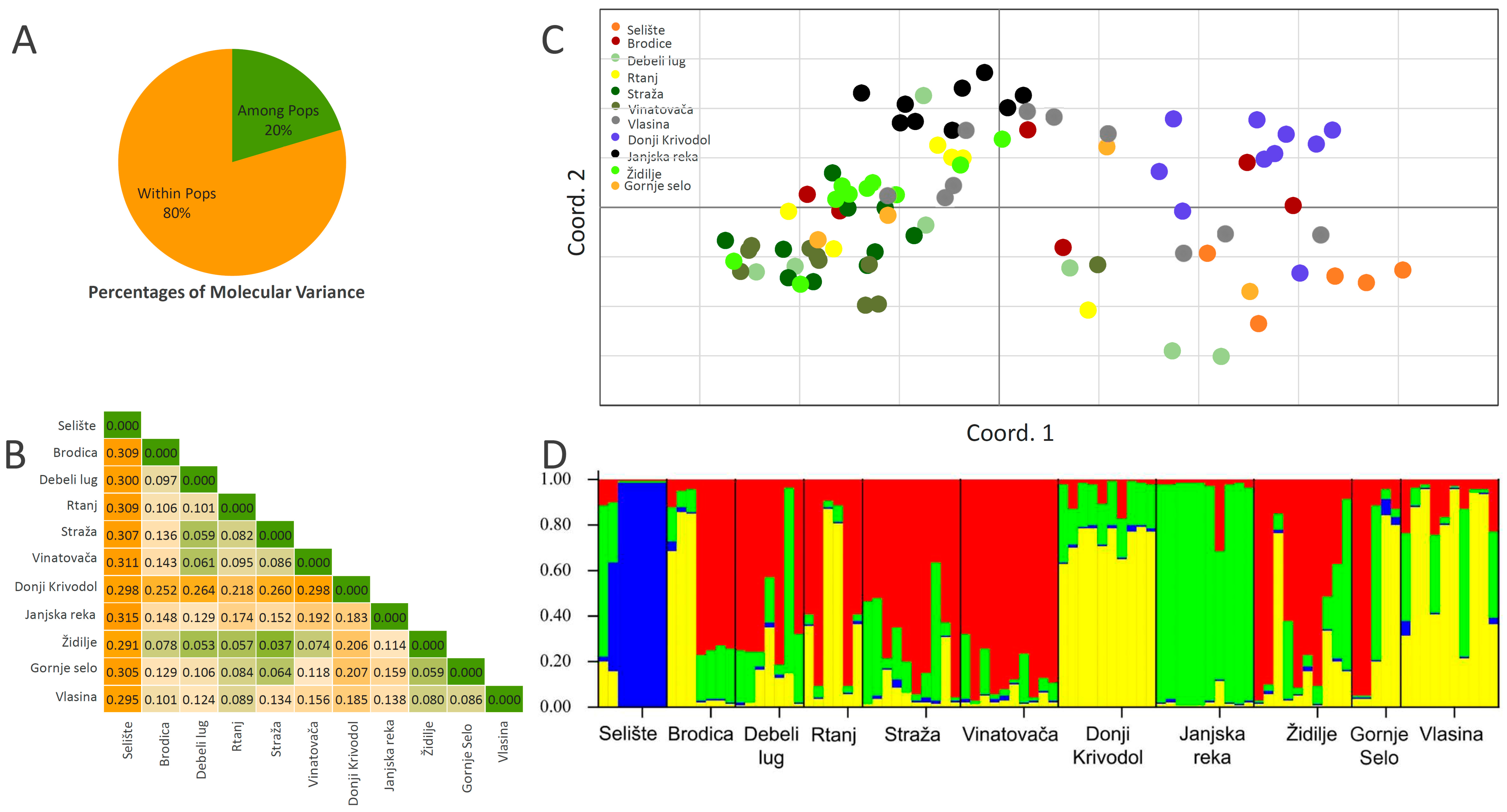 Plants 13 01483 g005 Plants 13 01483 g005