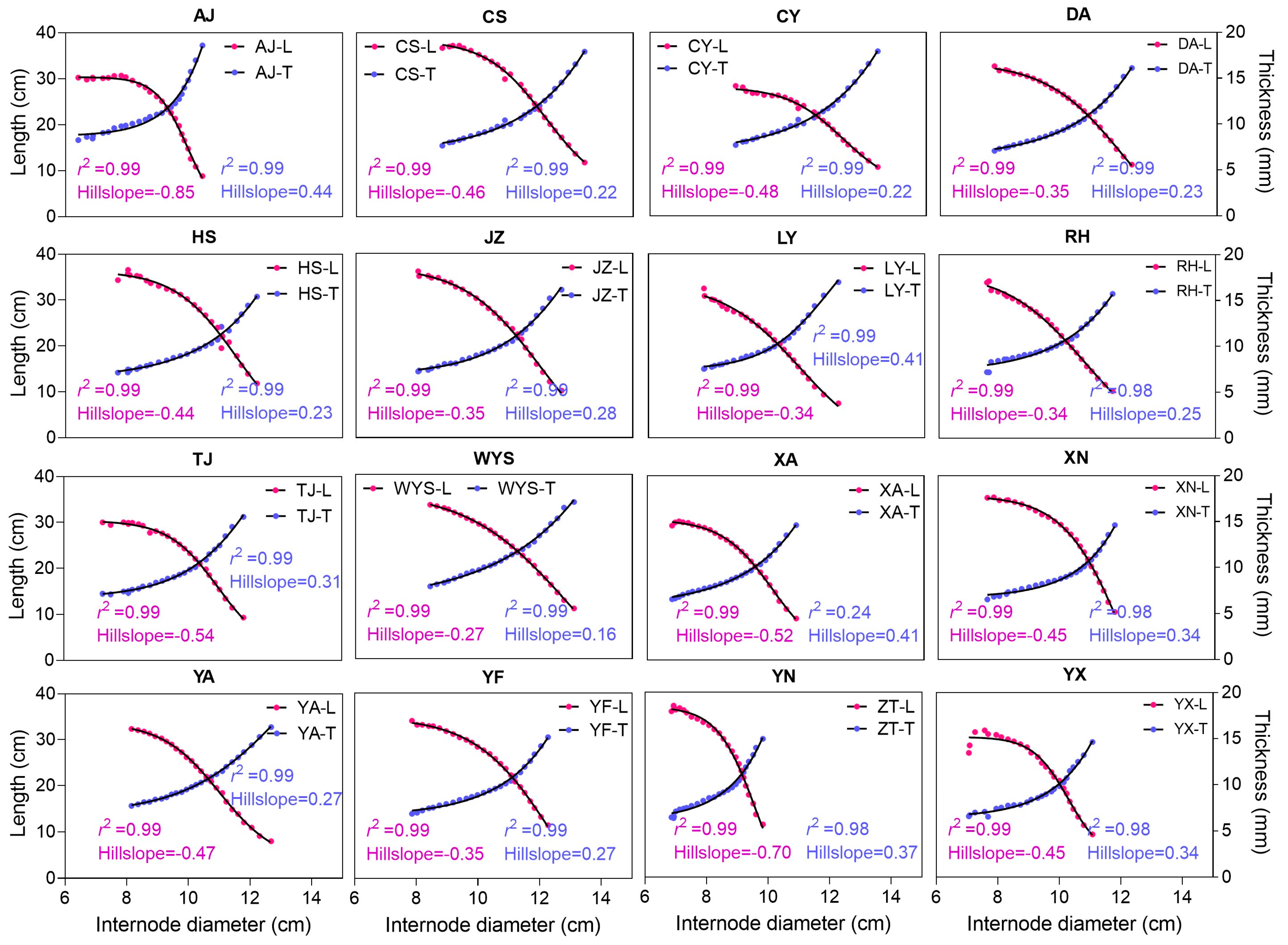 Plants 13 01484 g005
