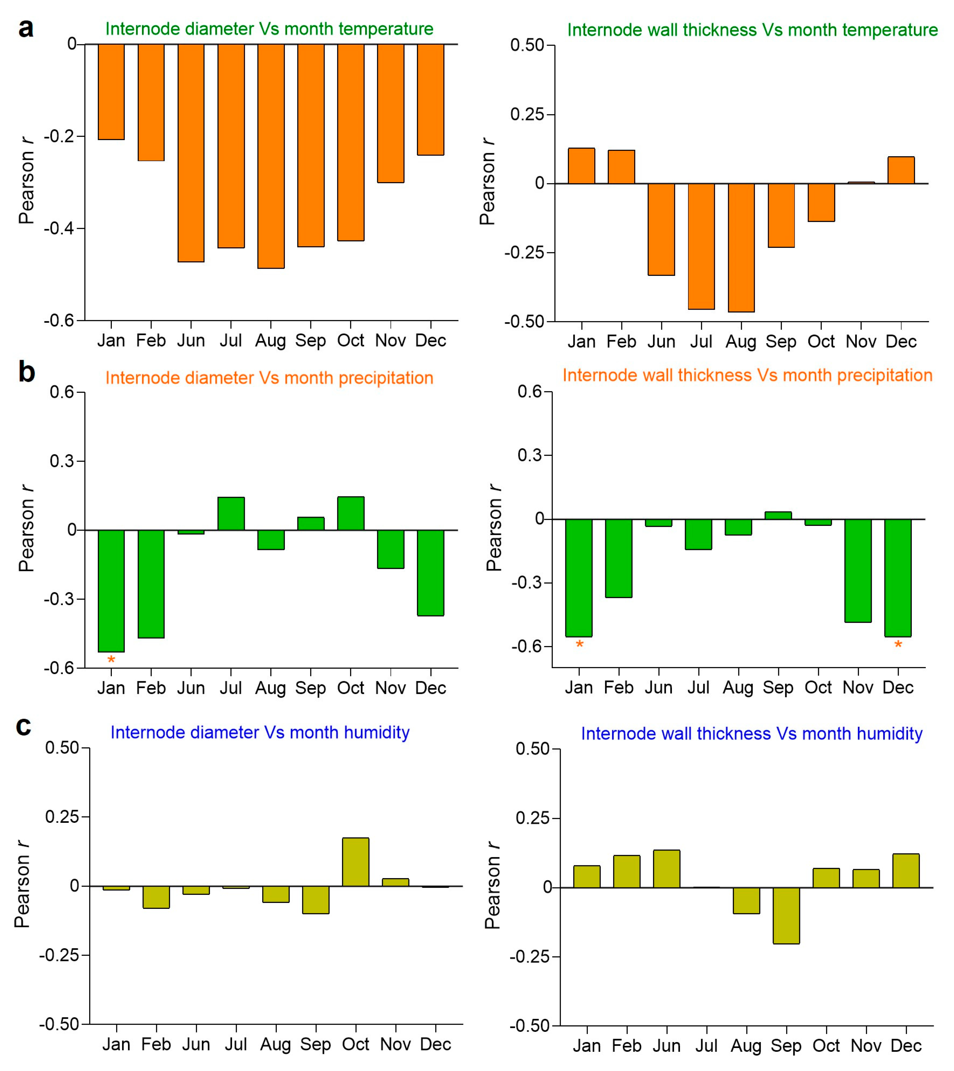 Plants 13 01484 g007