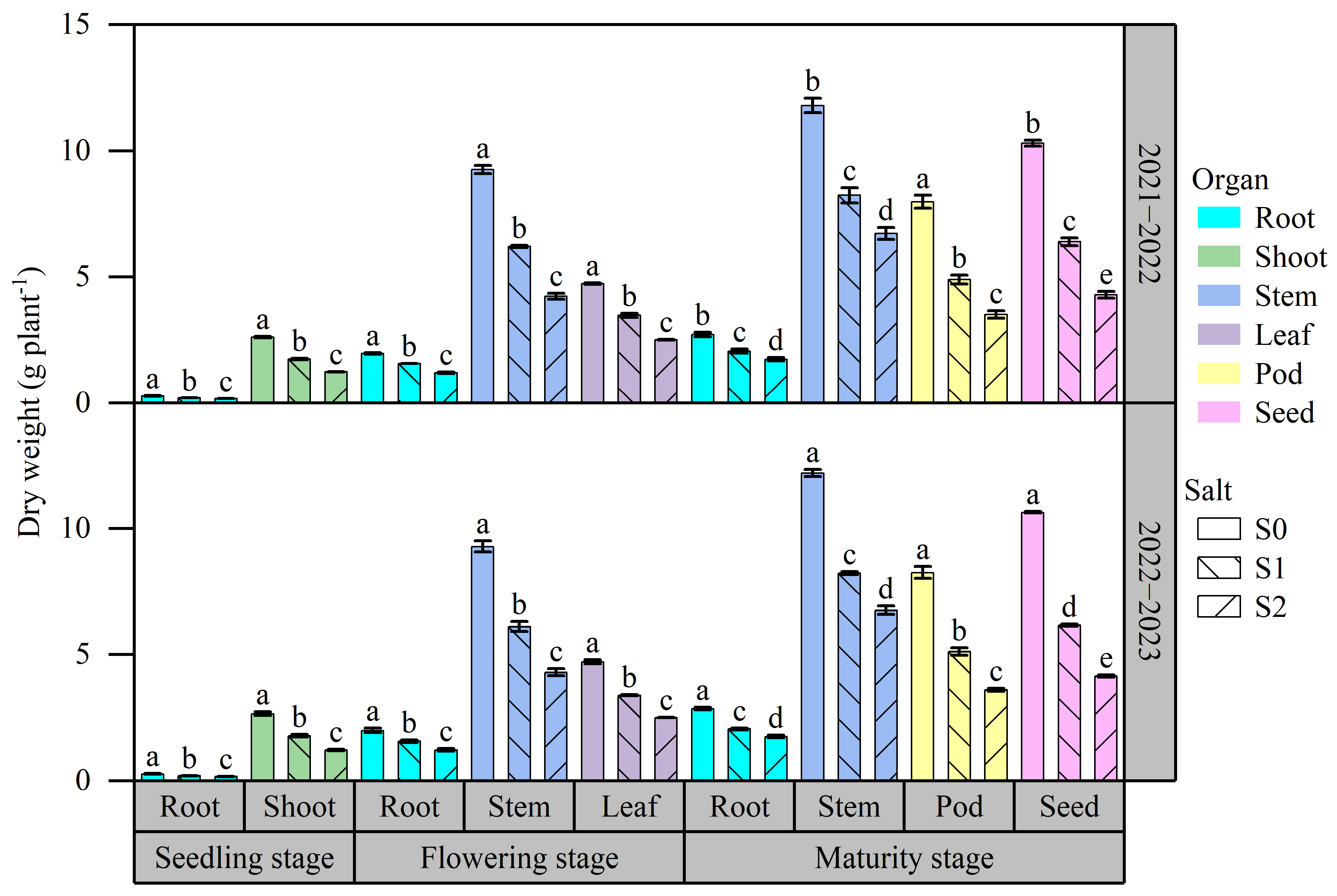 Plants 13 01488 g001
