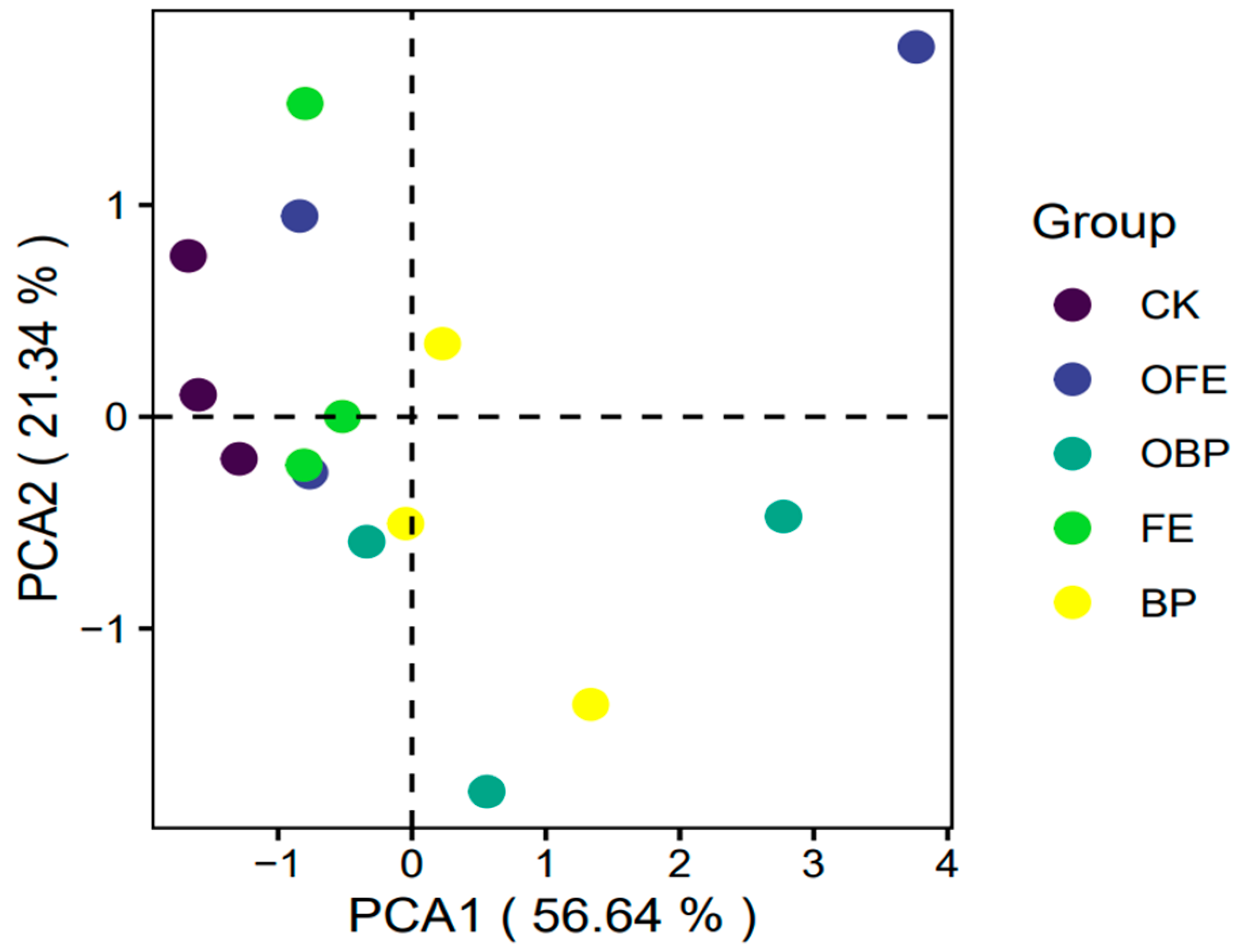 Plants 13 01491 g003