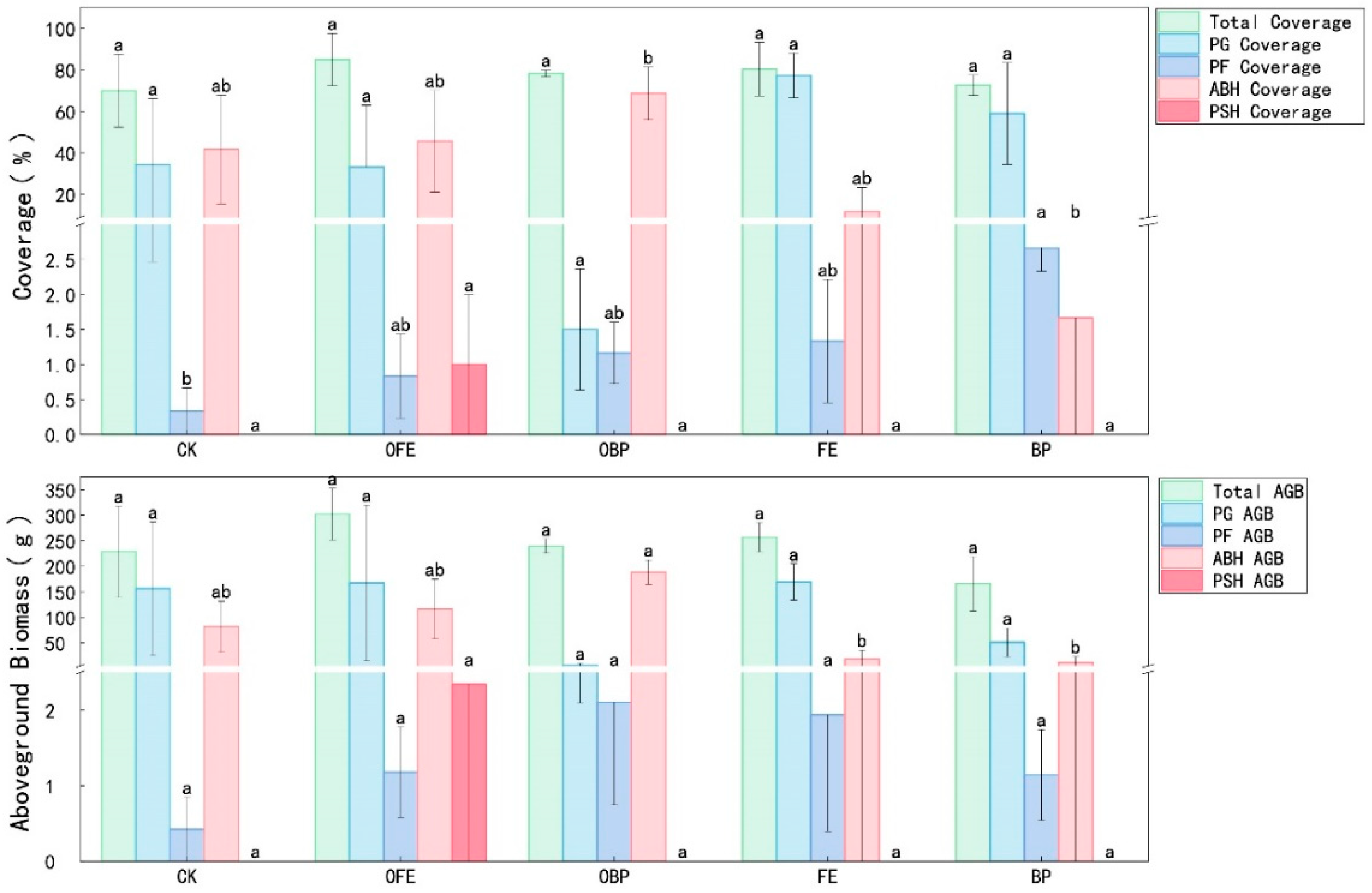 Plants 13 01491 g004