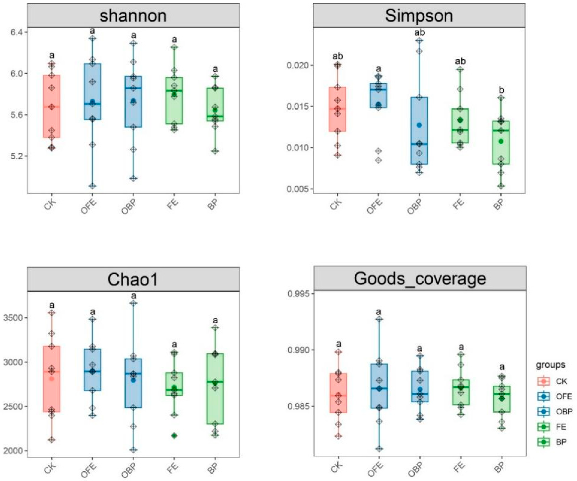Plants 13 01491 g005