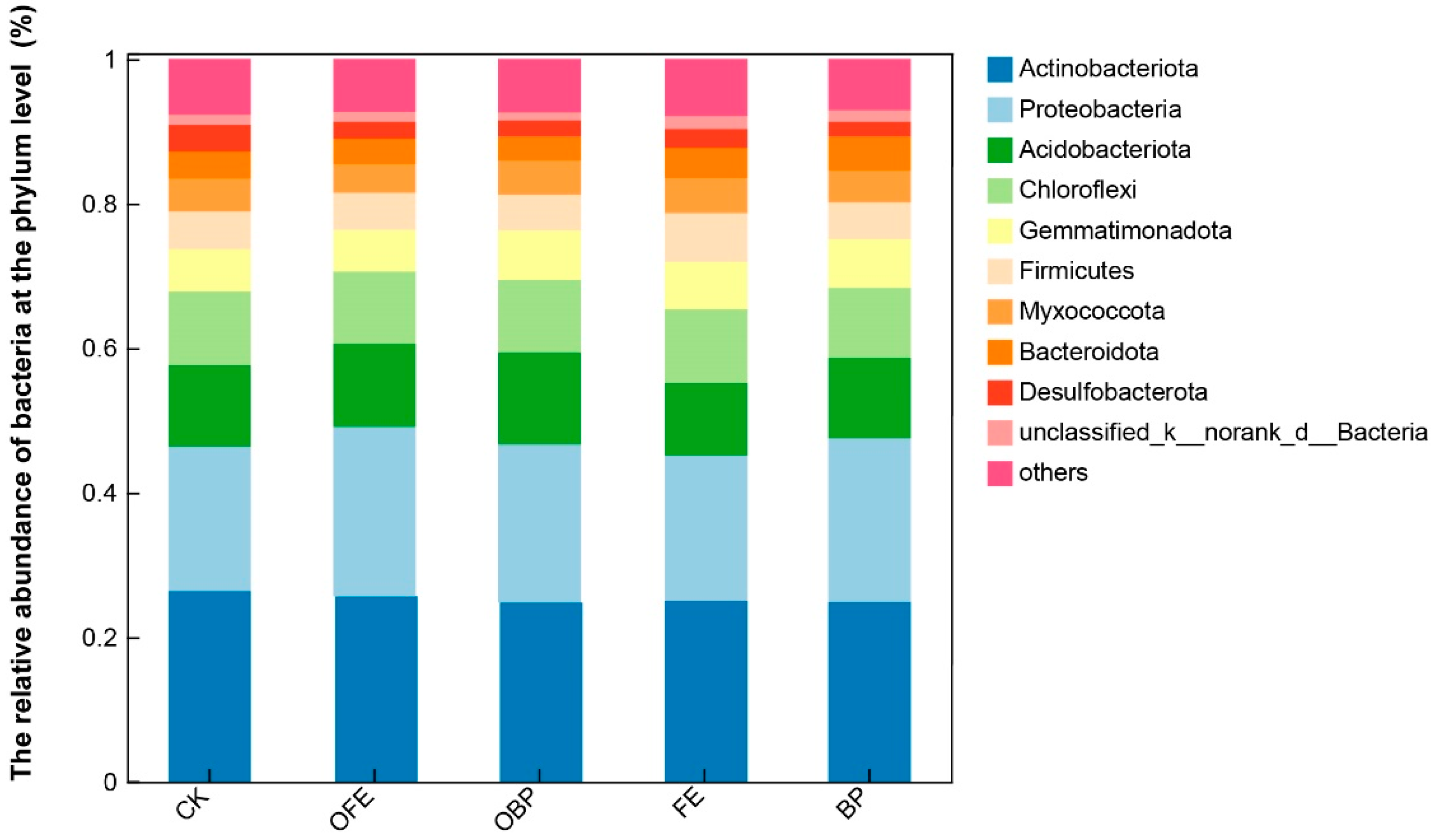Plants 13 01491 g006