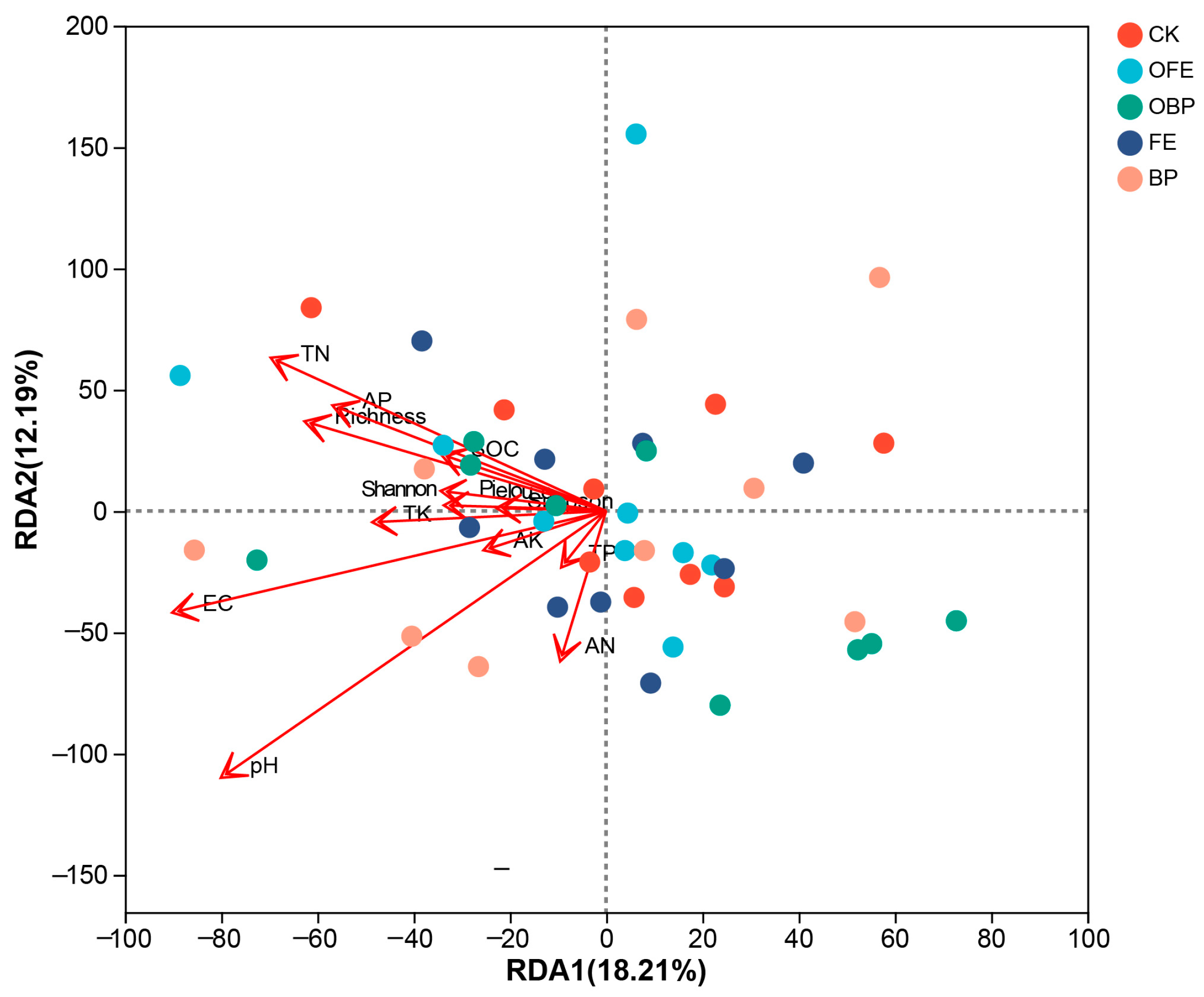Plants 13 01491 g008