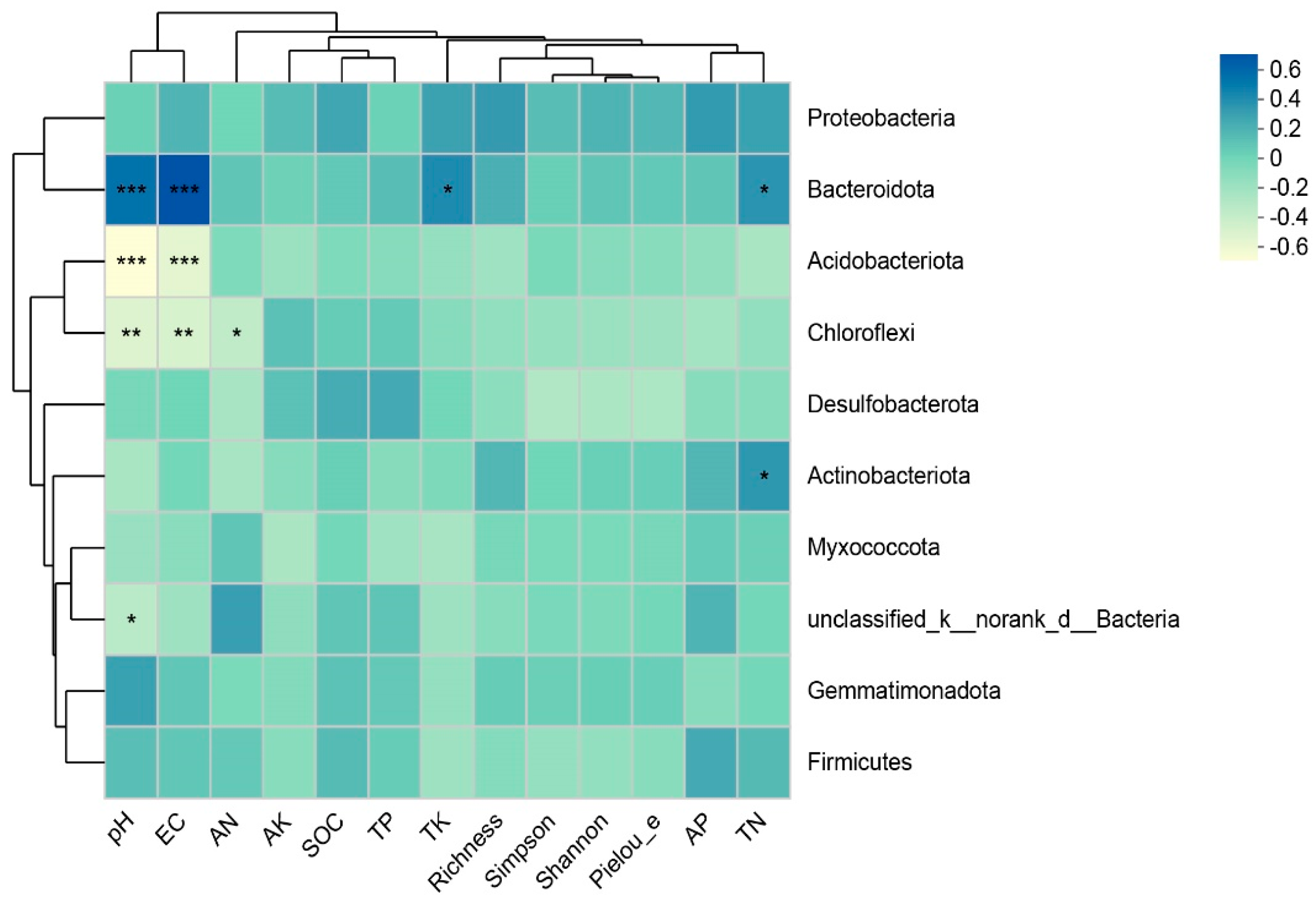 Plants 13 01491 g009