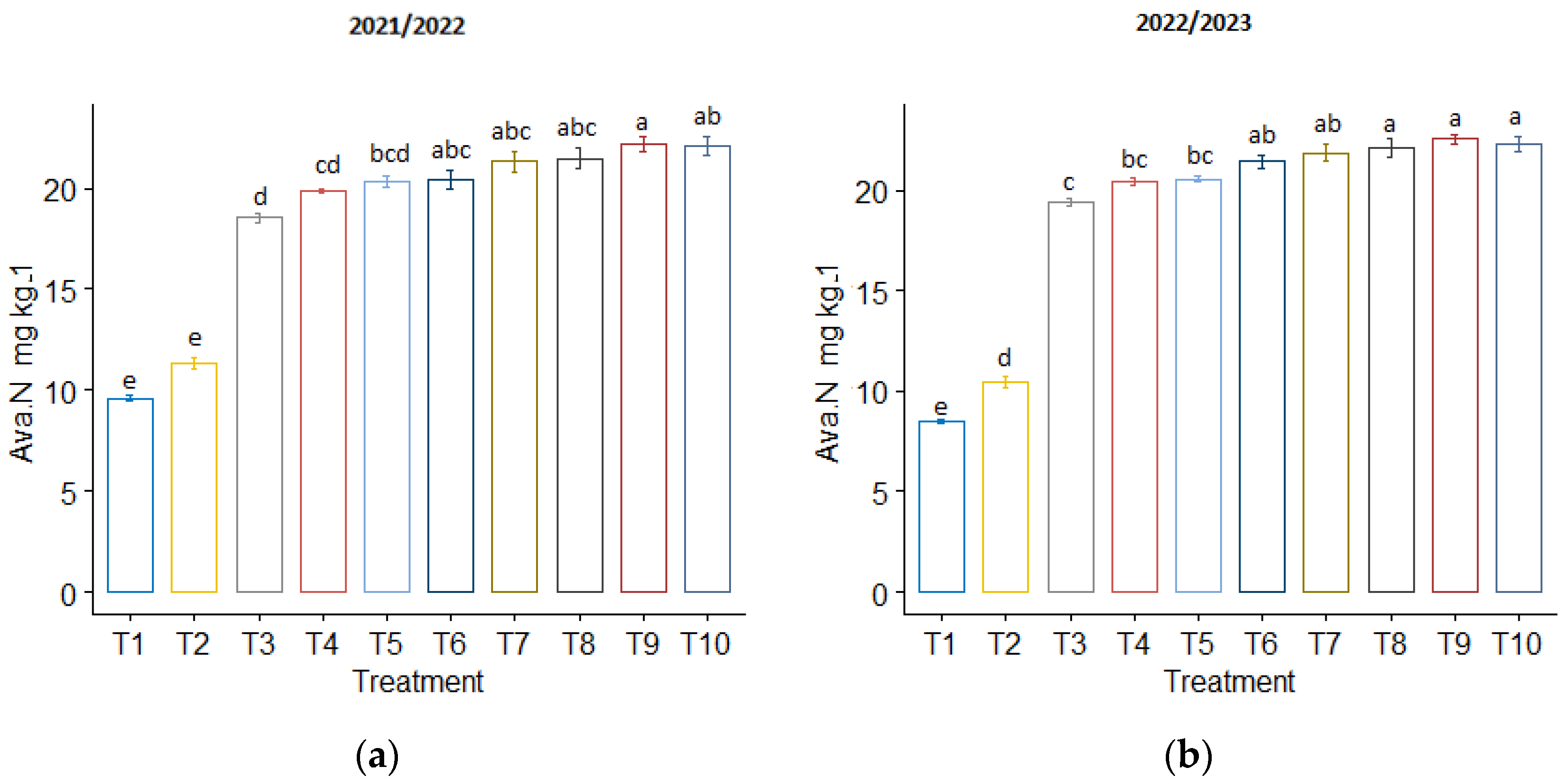 Plants 13 01492 g003a