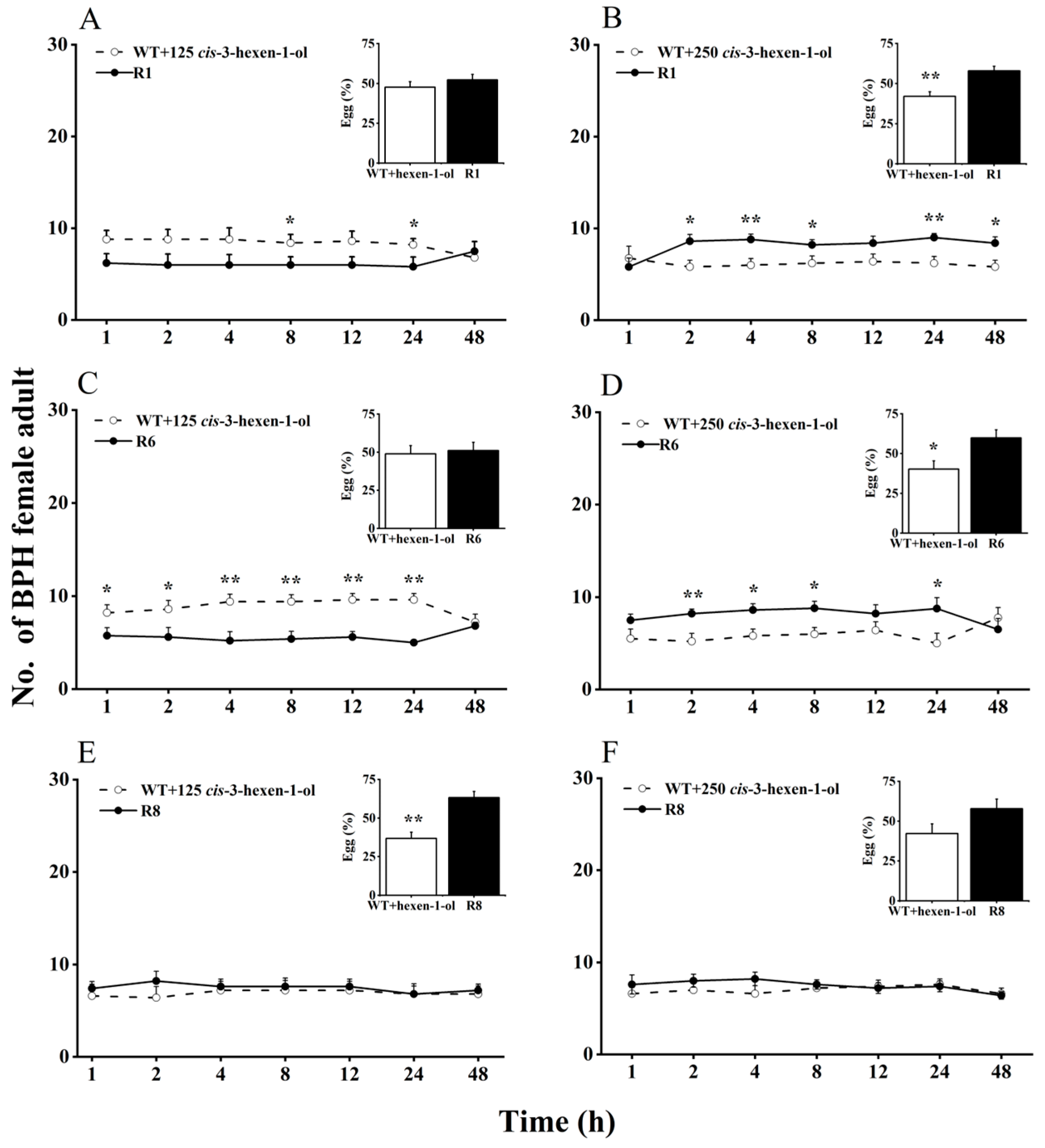 Plants 13 01494 g002