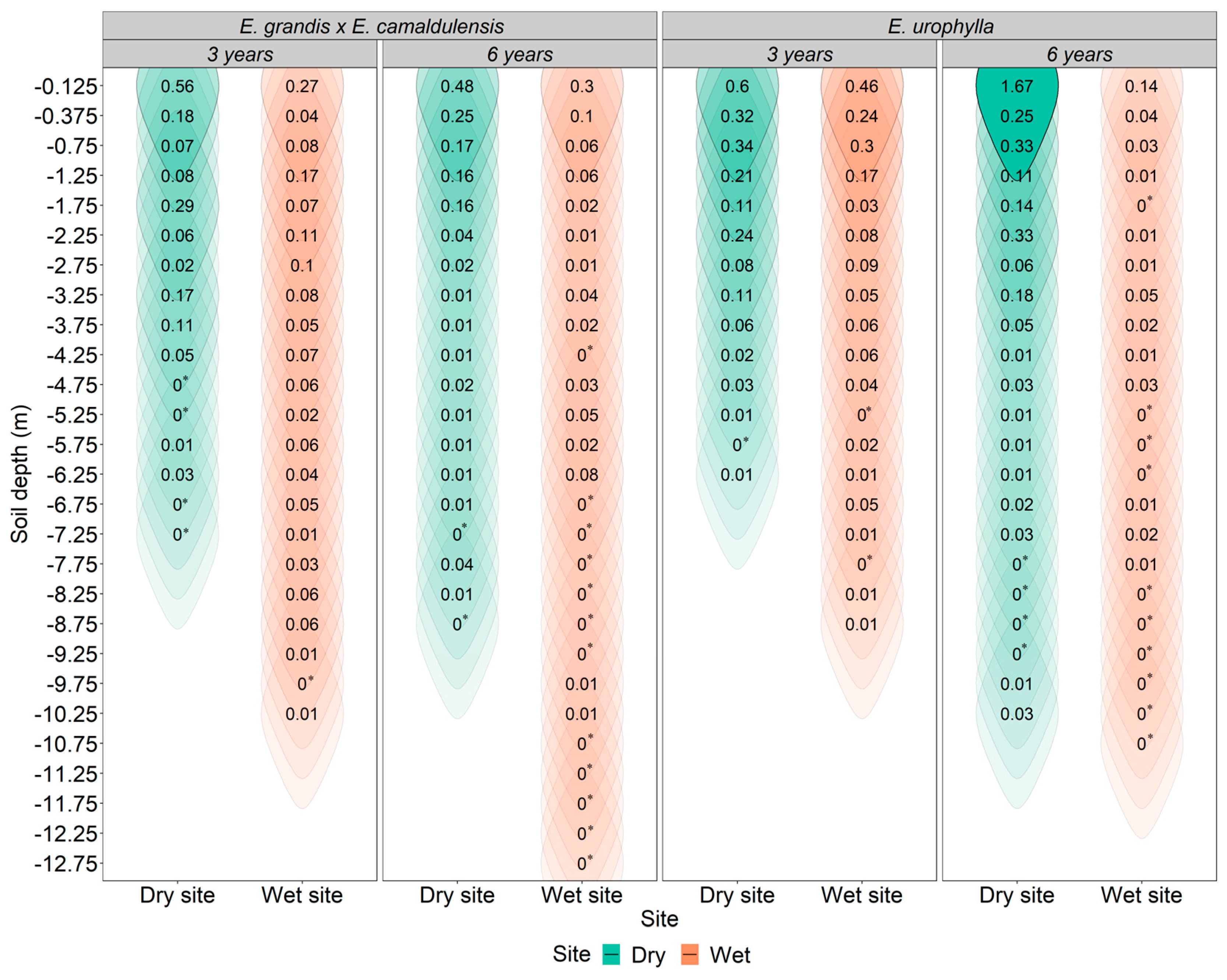 Plants 13 01503 g002