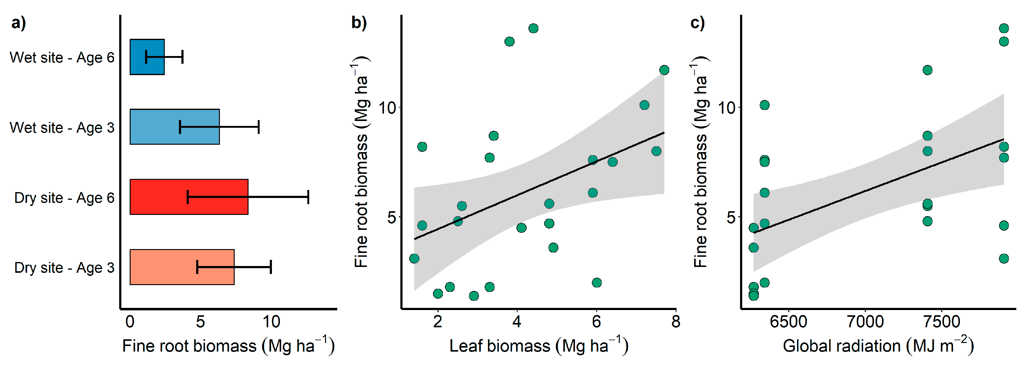 Plants 13 01503 g004