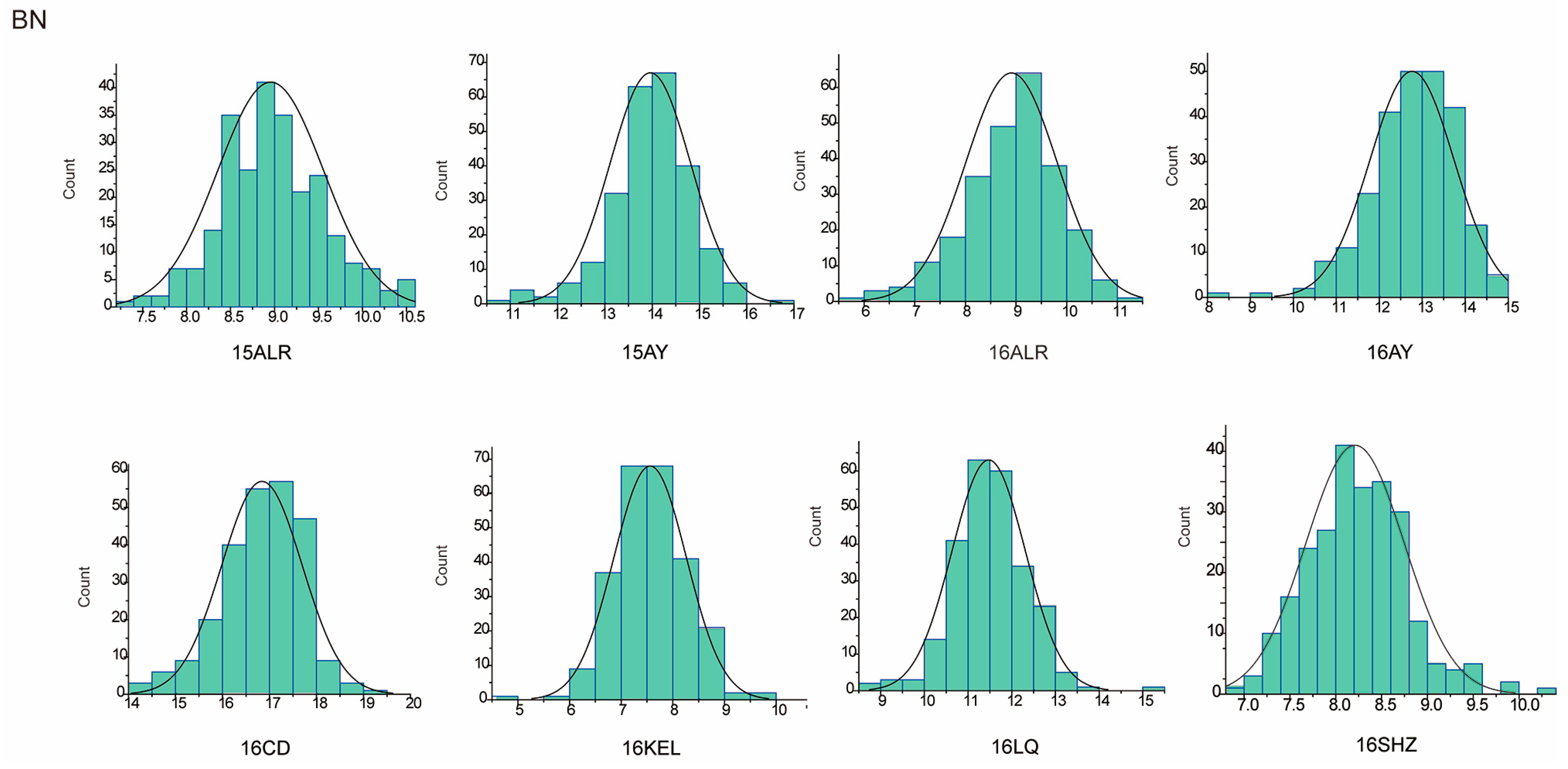 Plants 13 01509 g002