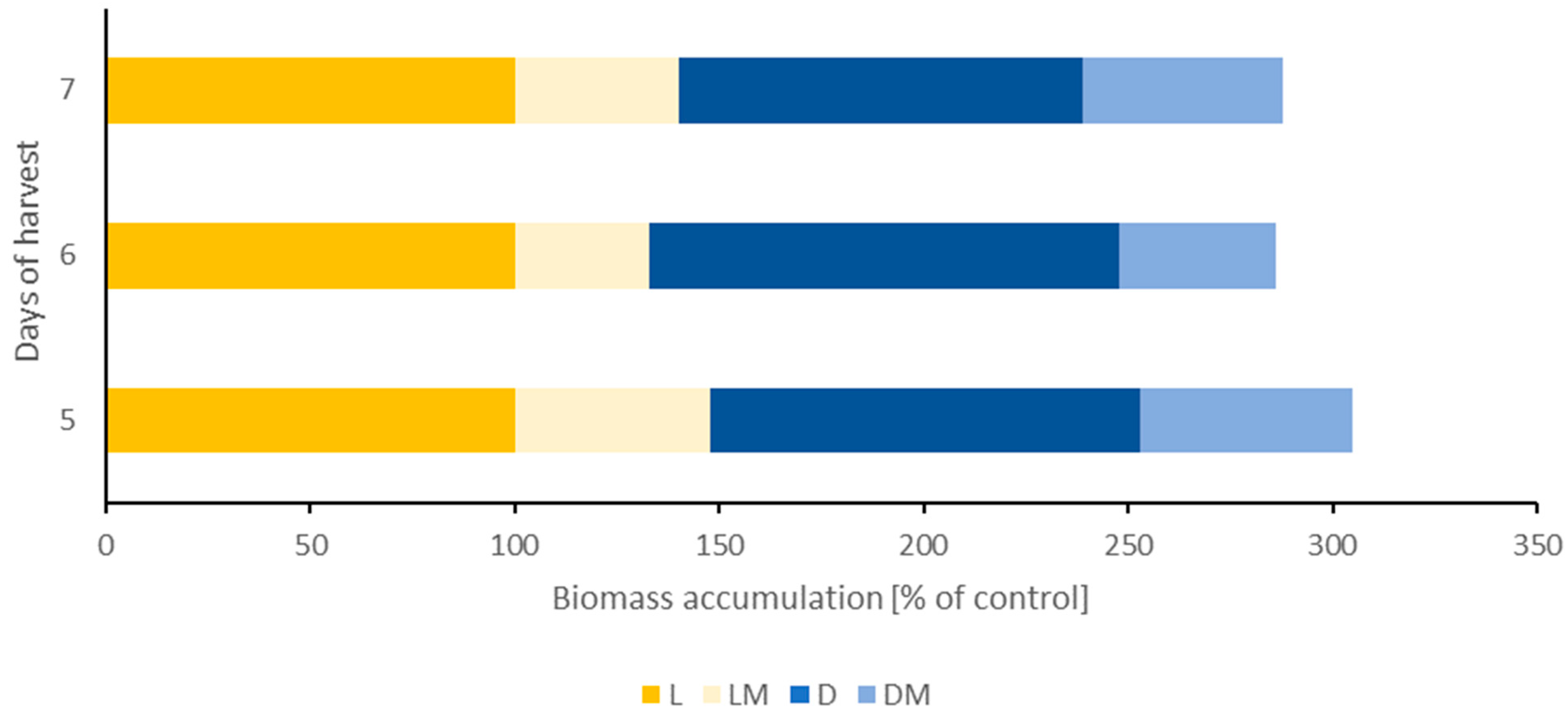 Plants 13 01515 g002