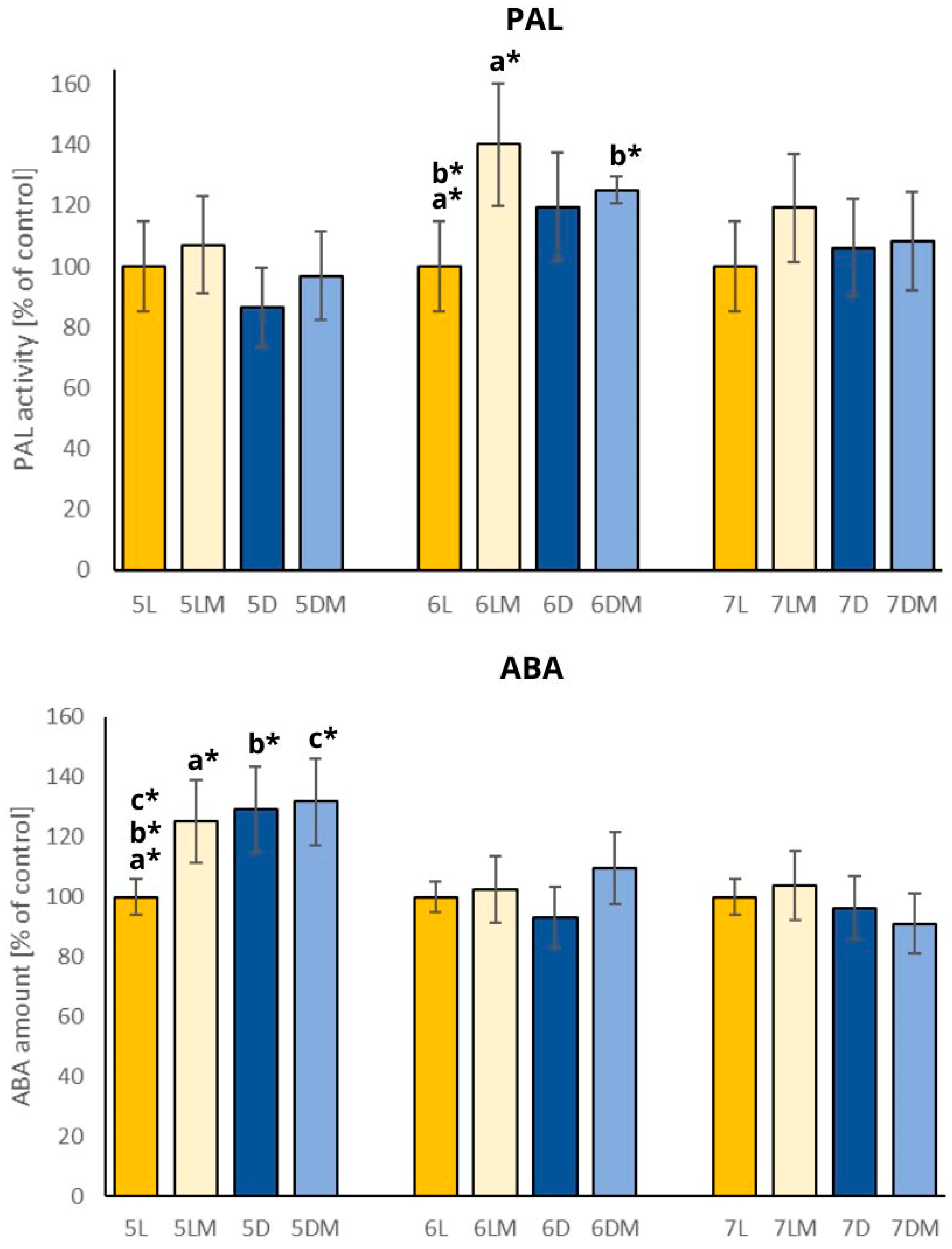 Plants 13 01515 g003