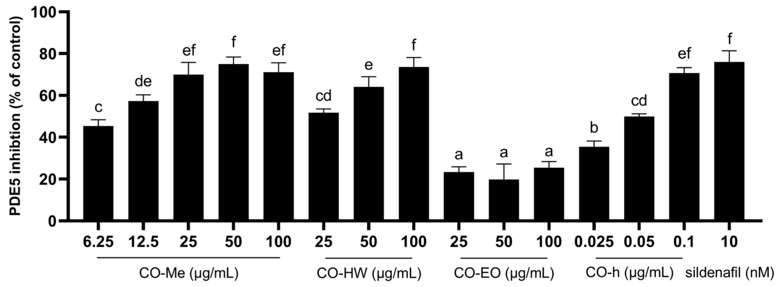 Plants 13 01518 g003