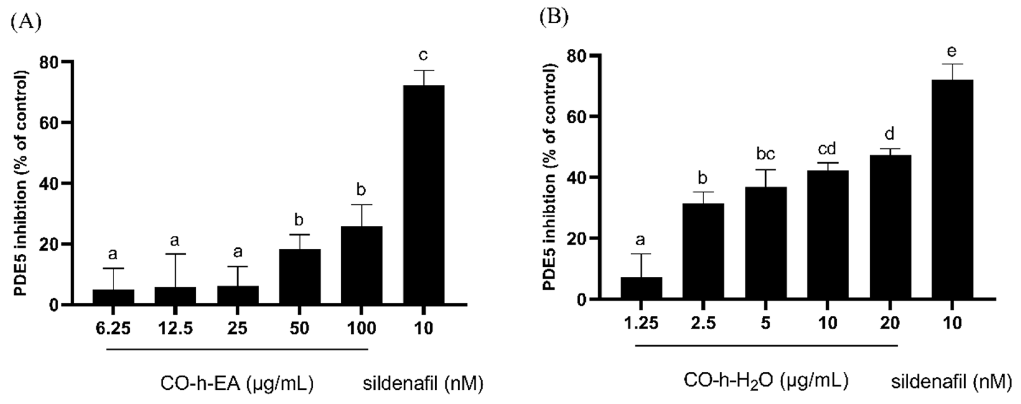 Plants 13 01518 g004