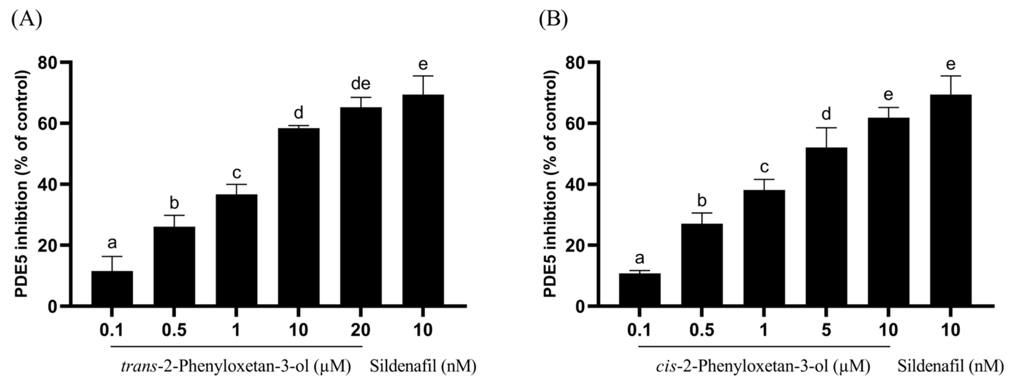 Plants 13 01518 g005